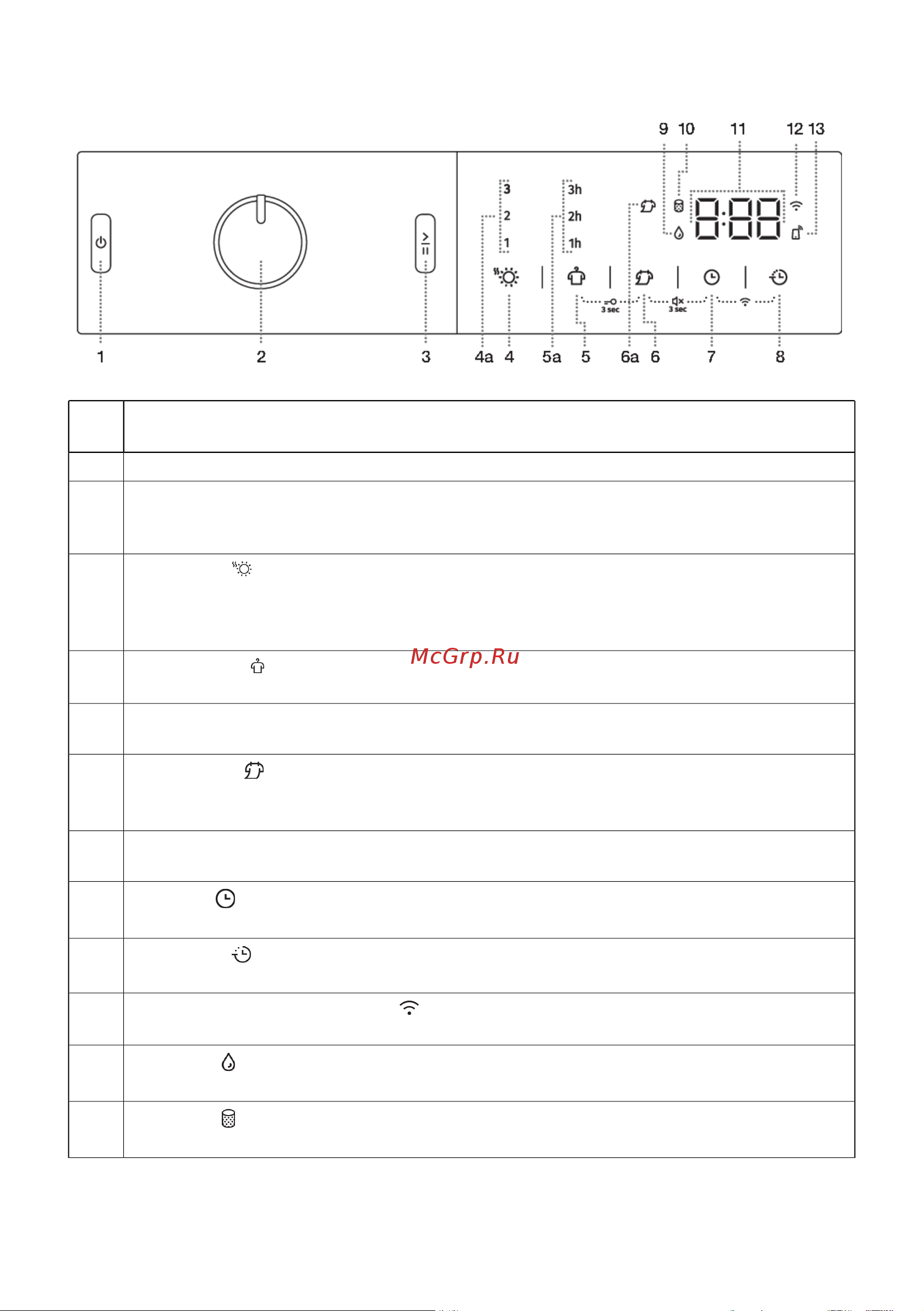 Gorenje DPNE82GNLWIFI/C Руководство по эксплуатации онлайн [16/65] 880812