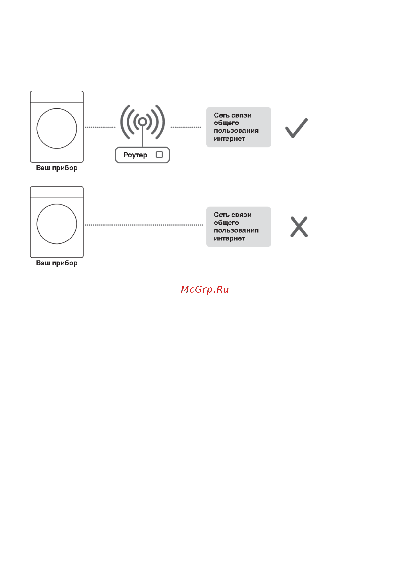 Gorenje DPNE82GNLWIFI/C Руководство по эксплуатации онлайн [27/65] 880812