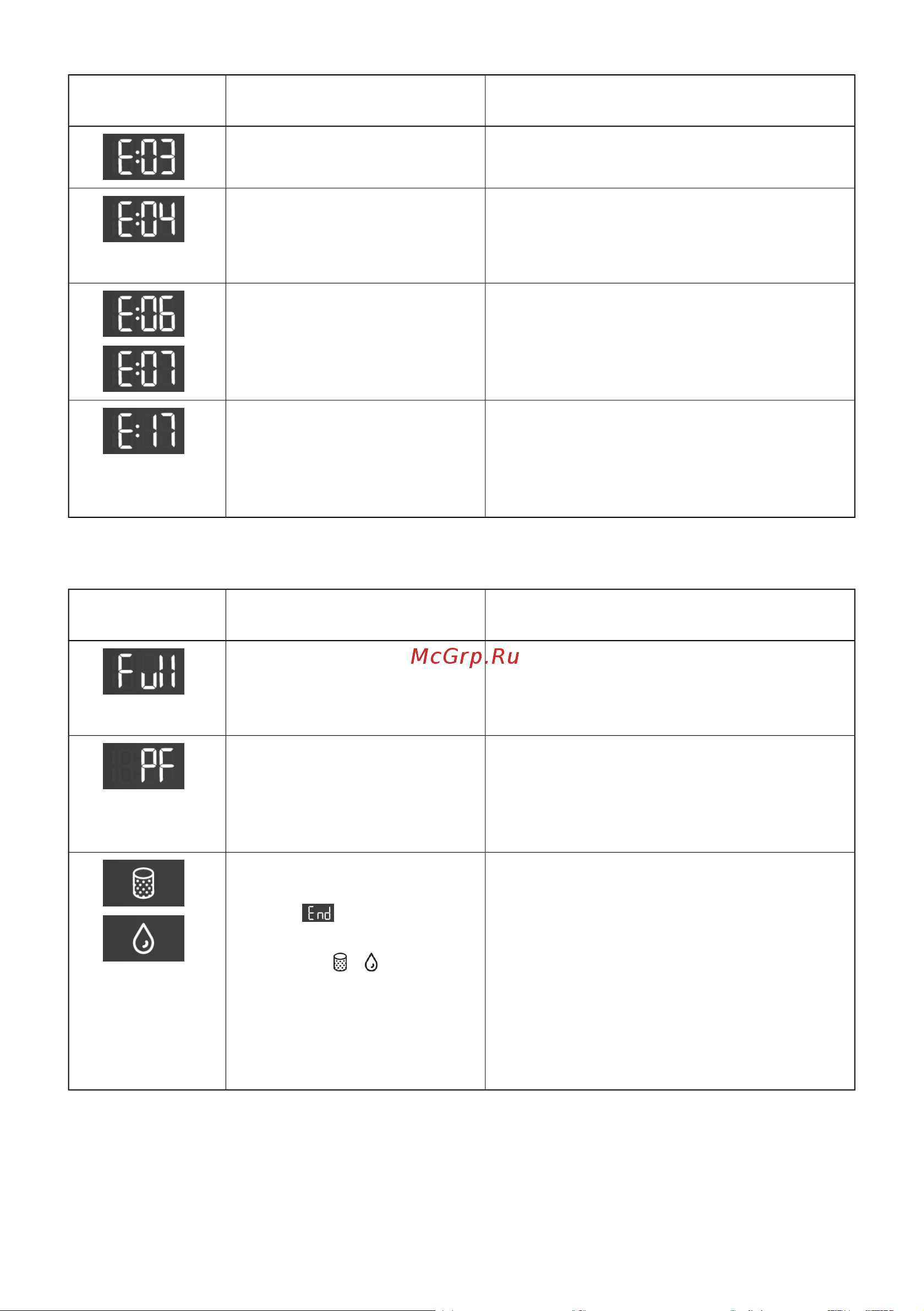 Gorenje DPNE82GNLWIFI/C Руководство по эксплуатации онлайн [57/65] 880812