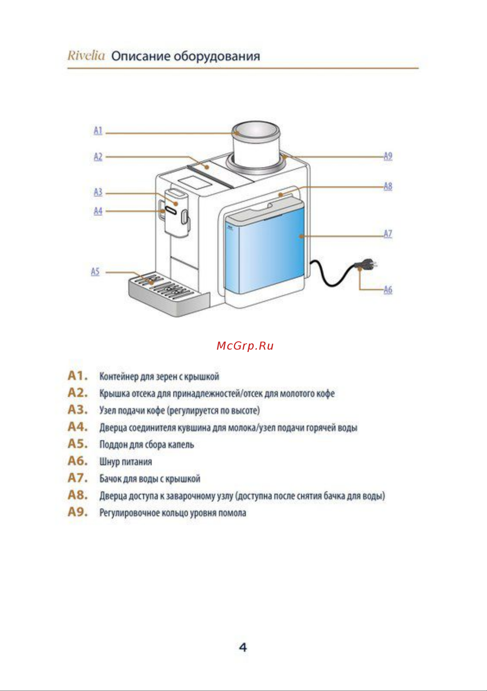 Delonghi EXAM440.35.W Руководство по эксплуатации онлайн [4/60] 883819