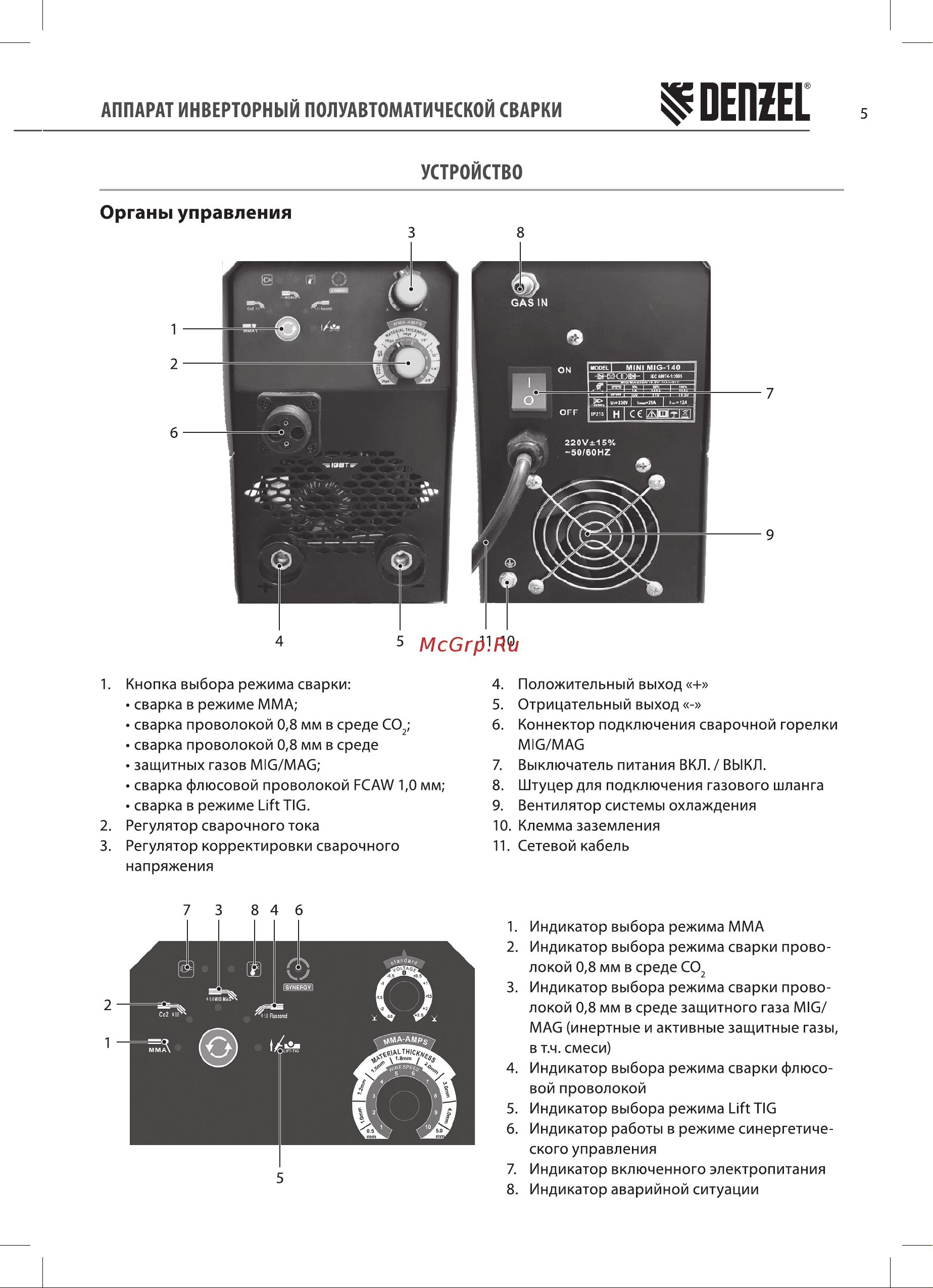Denzel Mini MIG-140FG Руководство по эксплуатации онлайн [5/20] 880841