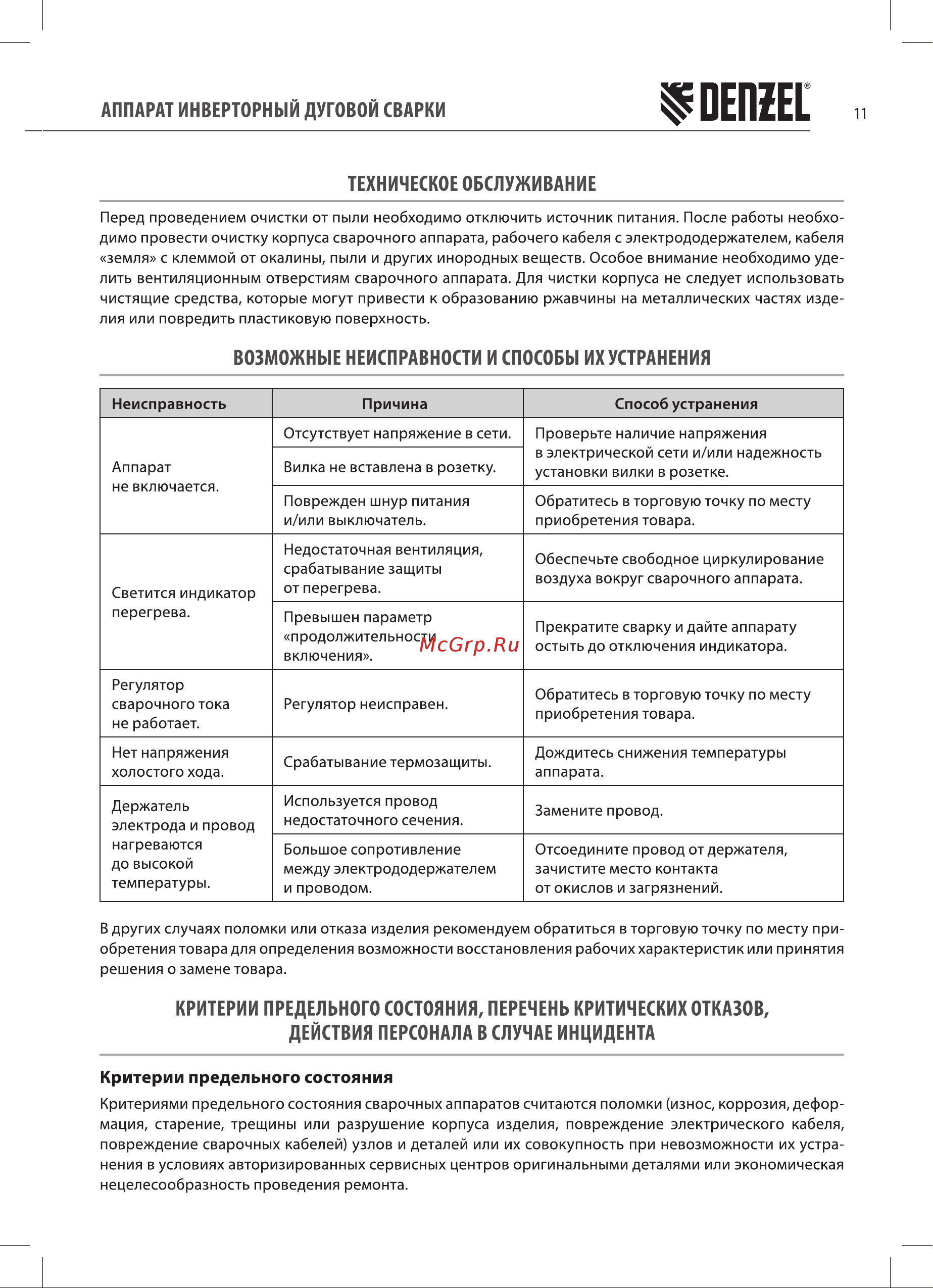 Denzel DM-200 Standart Руководство по эксплуатации онлайн [11/20] 880861