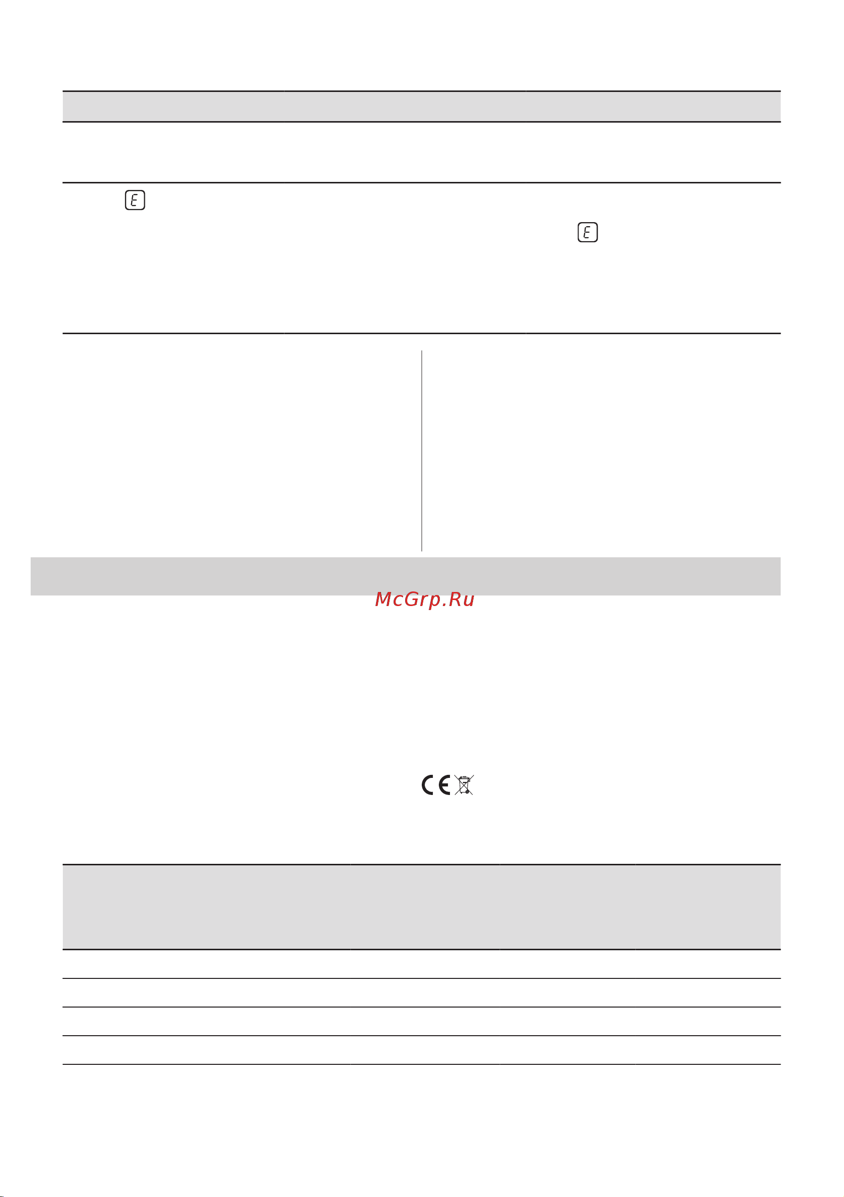 Electrolux EIB60420CK Руководство по эксплуатации онлайн [132/168] 880925