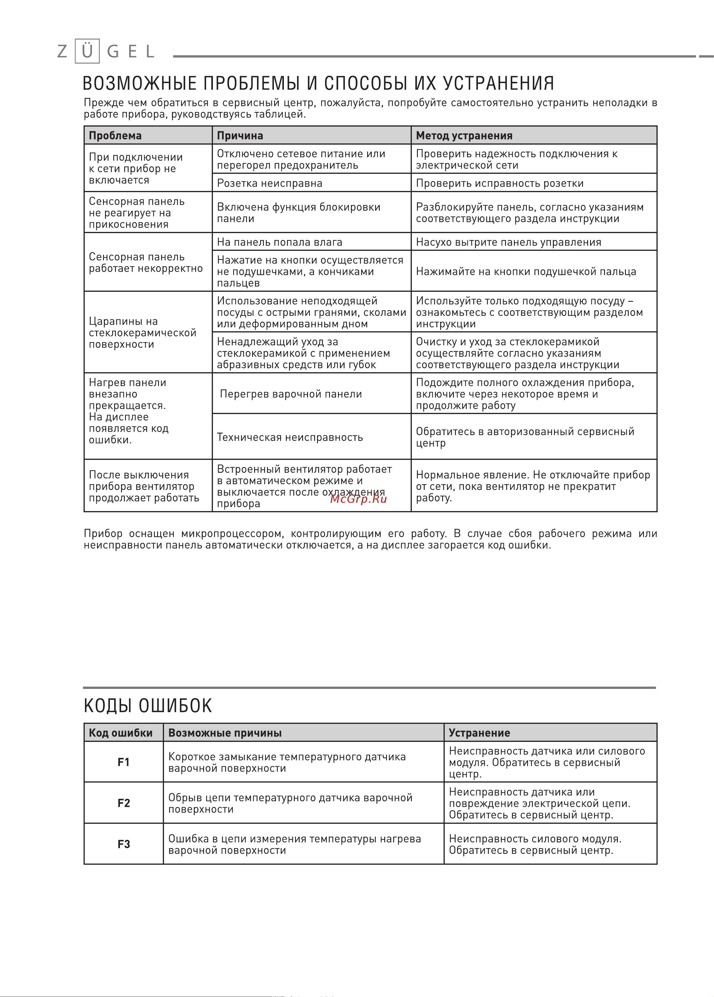 ZUGEL ZEH451B Руководство по эксплуатации онлайн [13/15] 880930