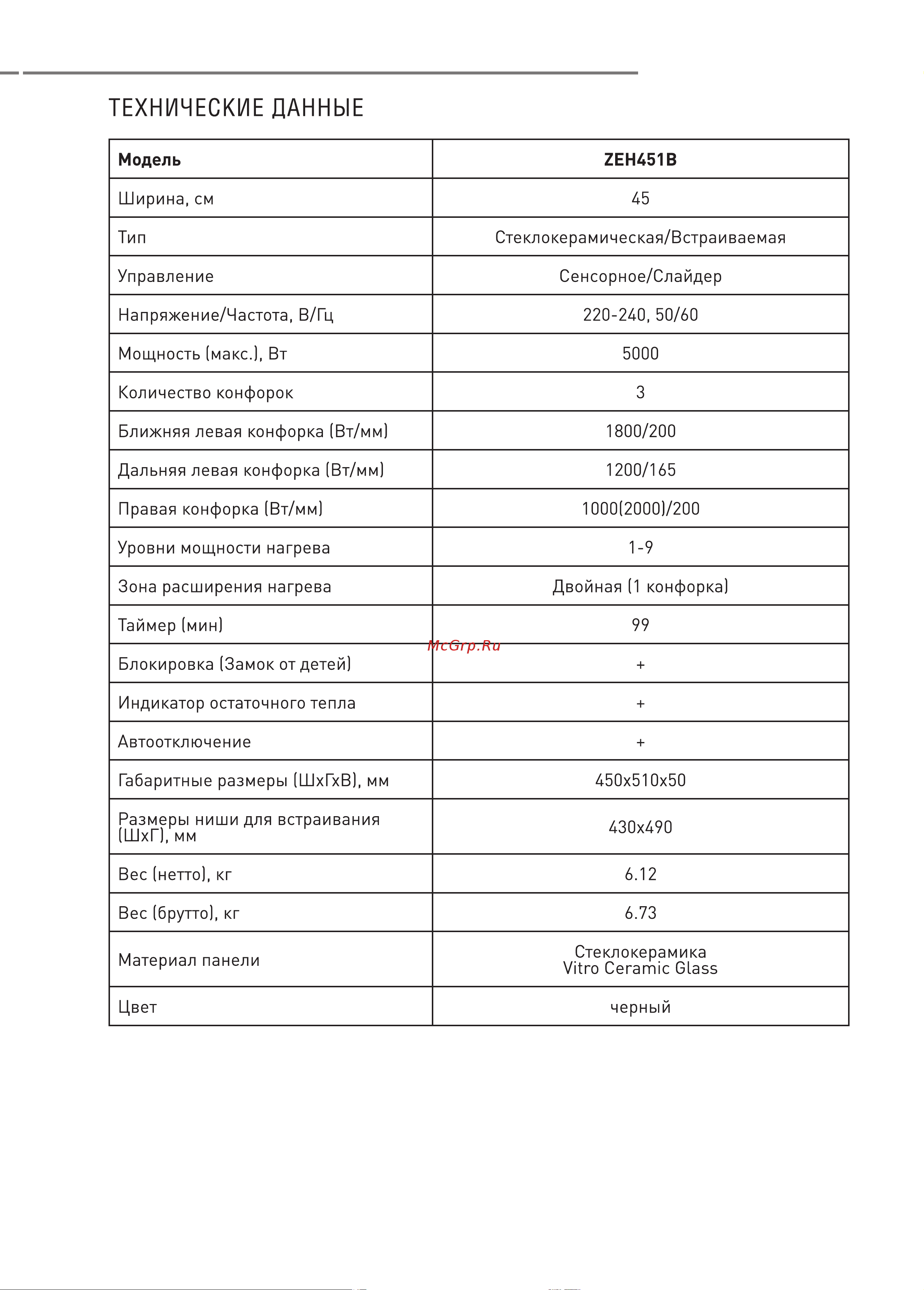 ZUGEL ZEH451B Руководство по эксплуатации онлайн [14/15] 880930