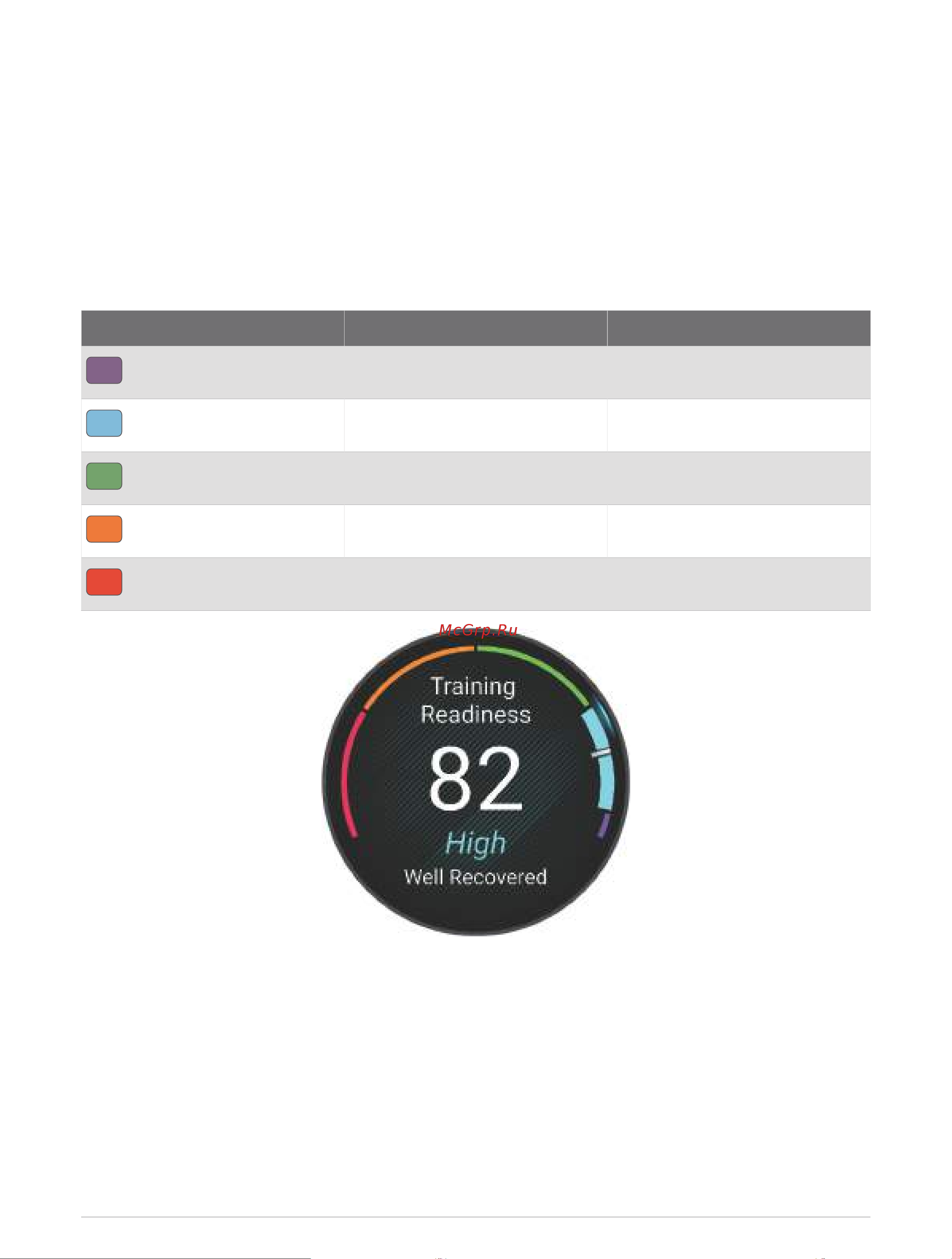 Garmin Forerunner 265 MUSIC Turquoise Руководство по эксплуатации онлайн [42/138] 881503