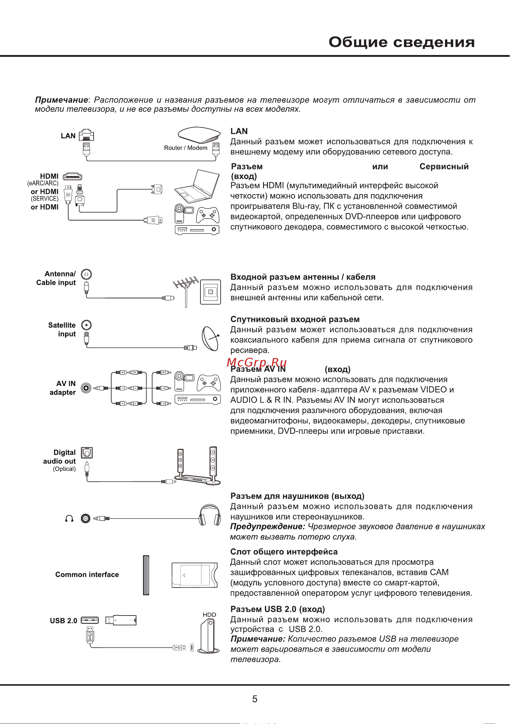 Tcl 55P637 Руководство по эксплуатации онлайн [5/27] 881057