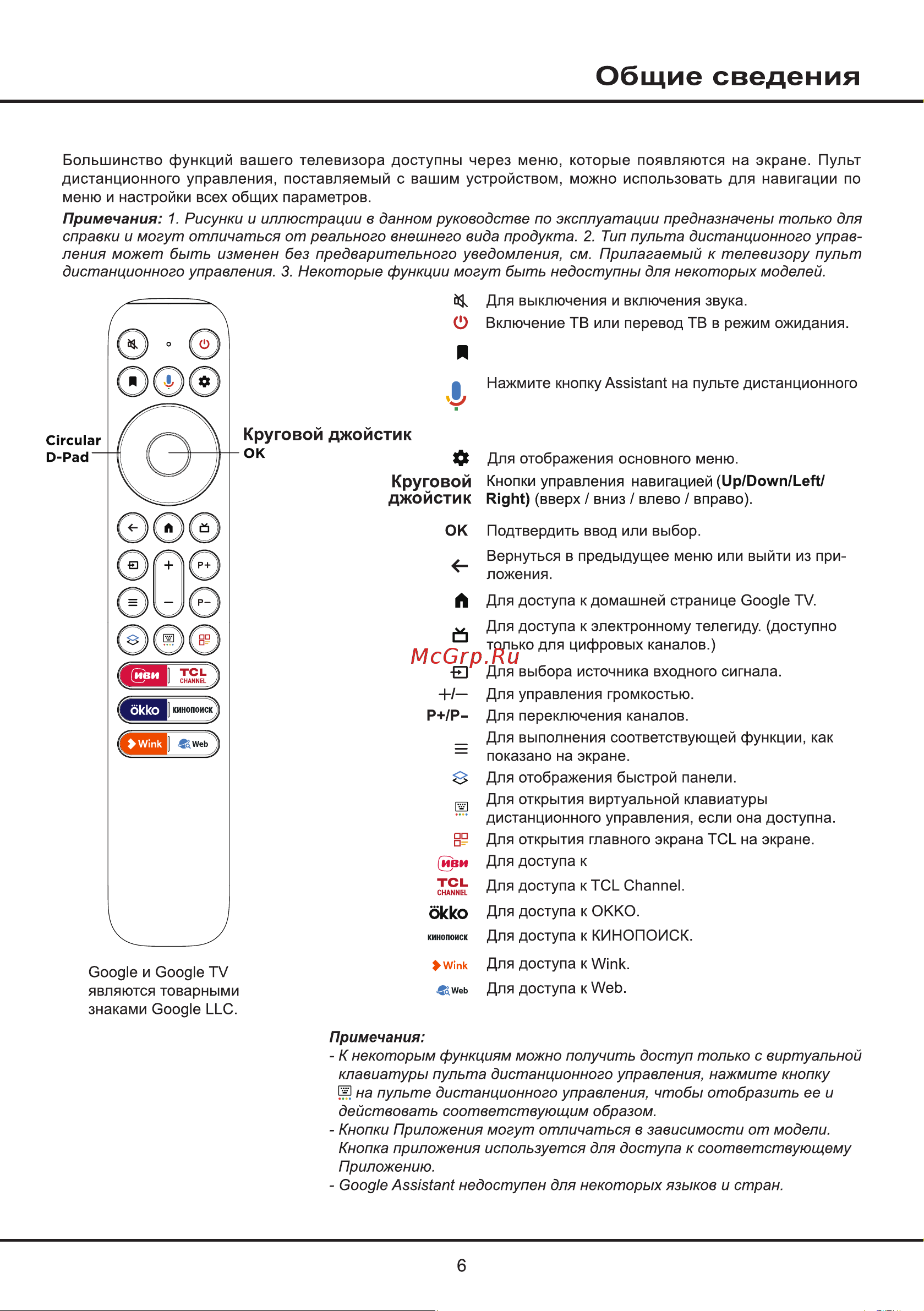 Tcl 55P637 Руководство по эксплуатации онлайн [6/27] 881057