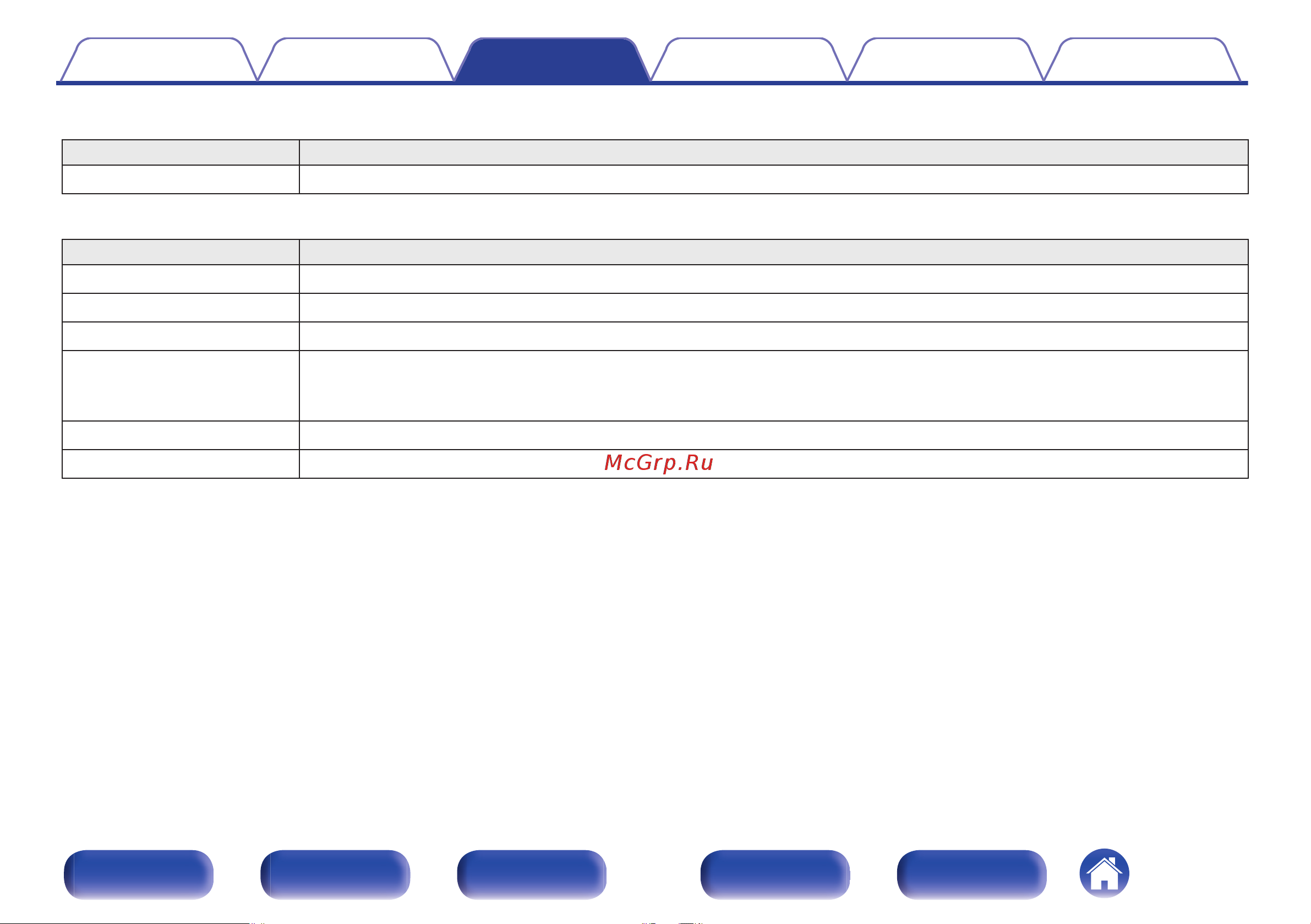 Denon AVR-S670H Руководство по эксплуатации онлайн [106/250] 881080