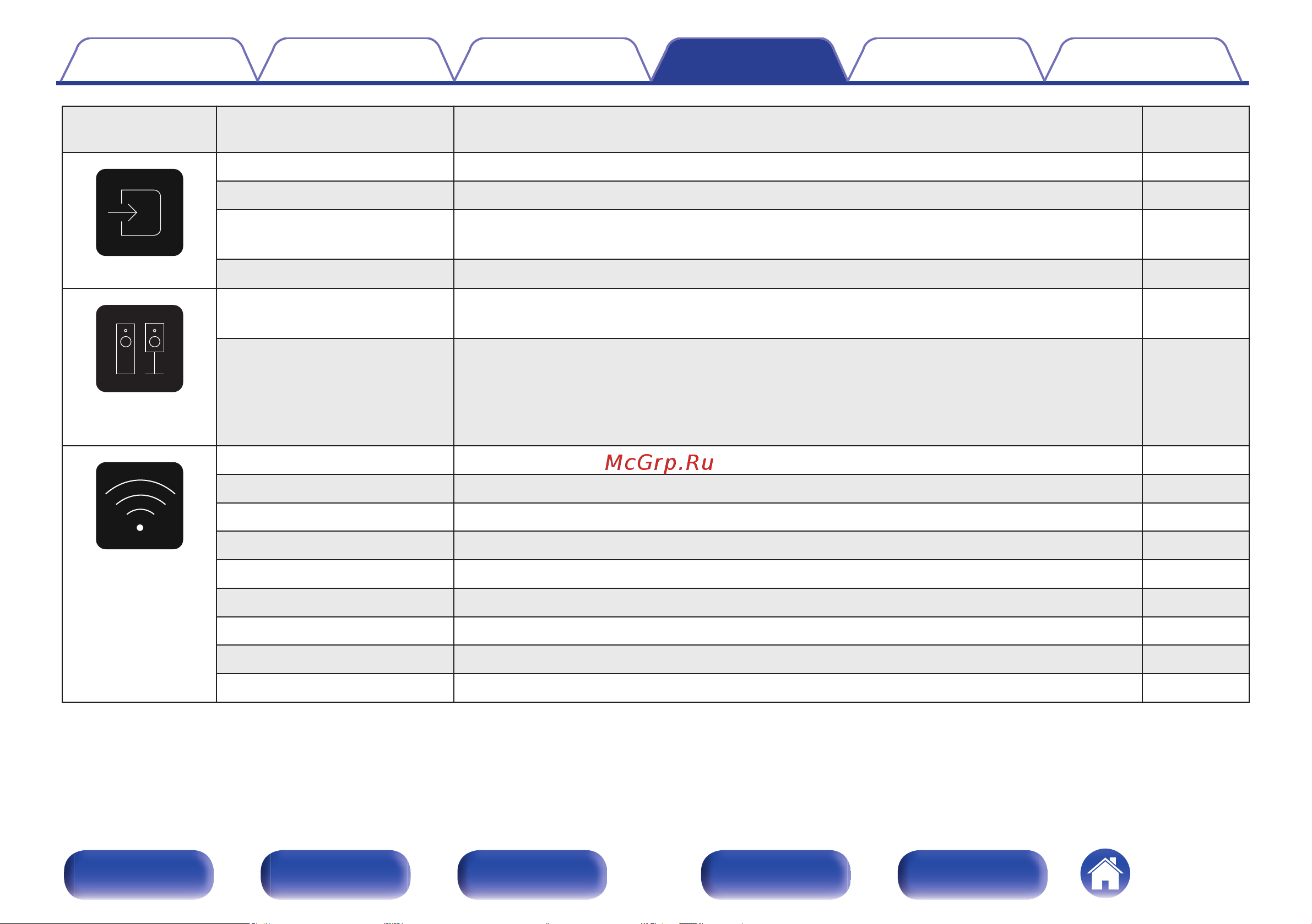 Denon AVR-S670H Руководство по эксплуатации онлайн [123/250] 881080