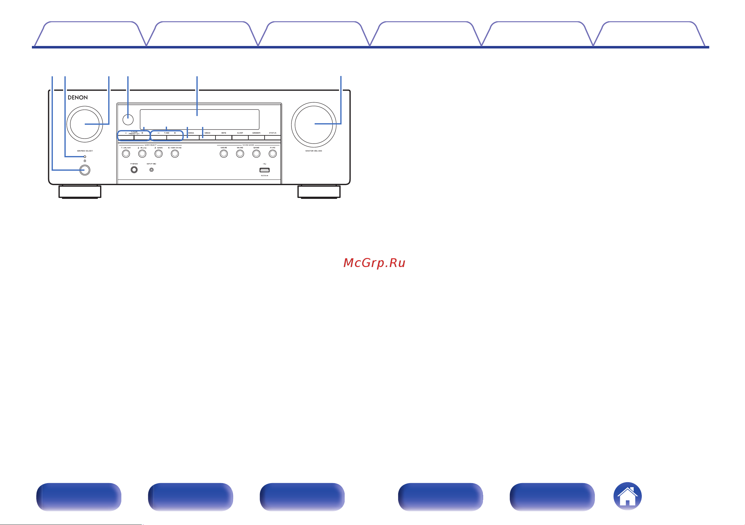 Denon AVR-S670H Руководство по эксплуатации онлайн [16/250] 881080