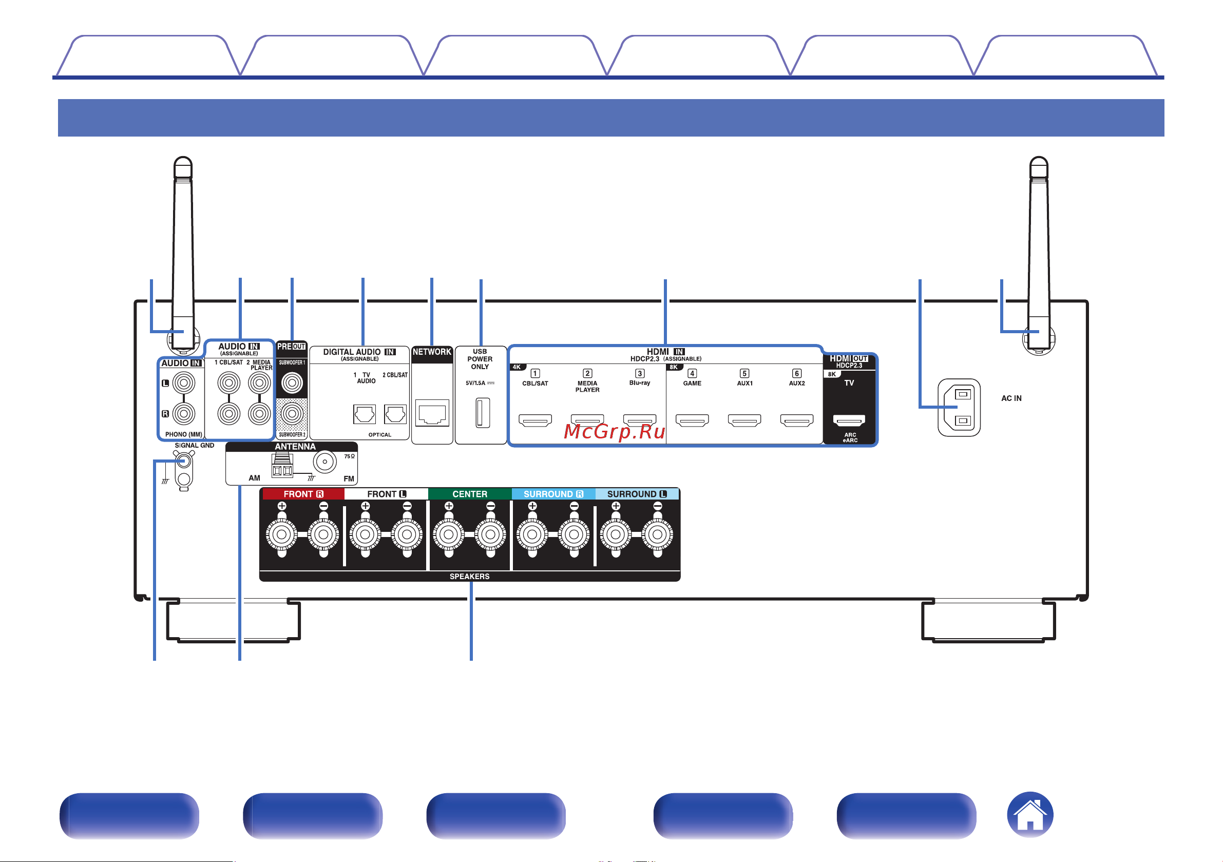 Denon AVR-S670H Руководство по эксплуатации онлайн [20/250] 881080