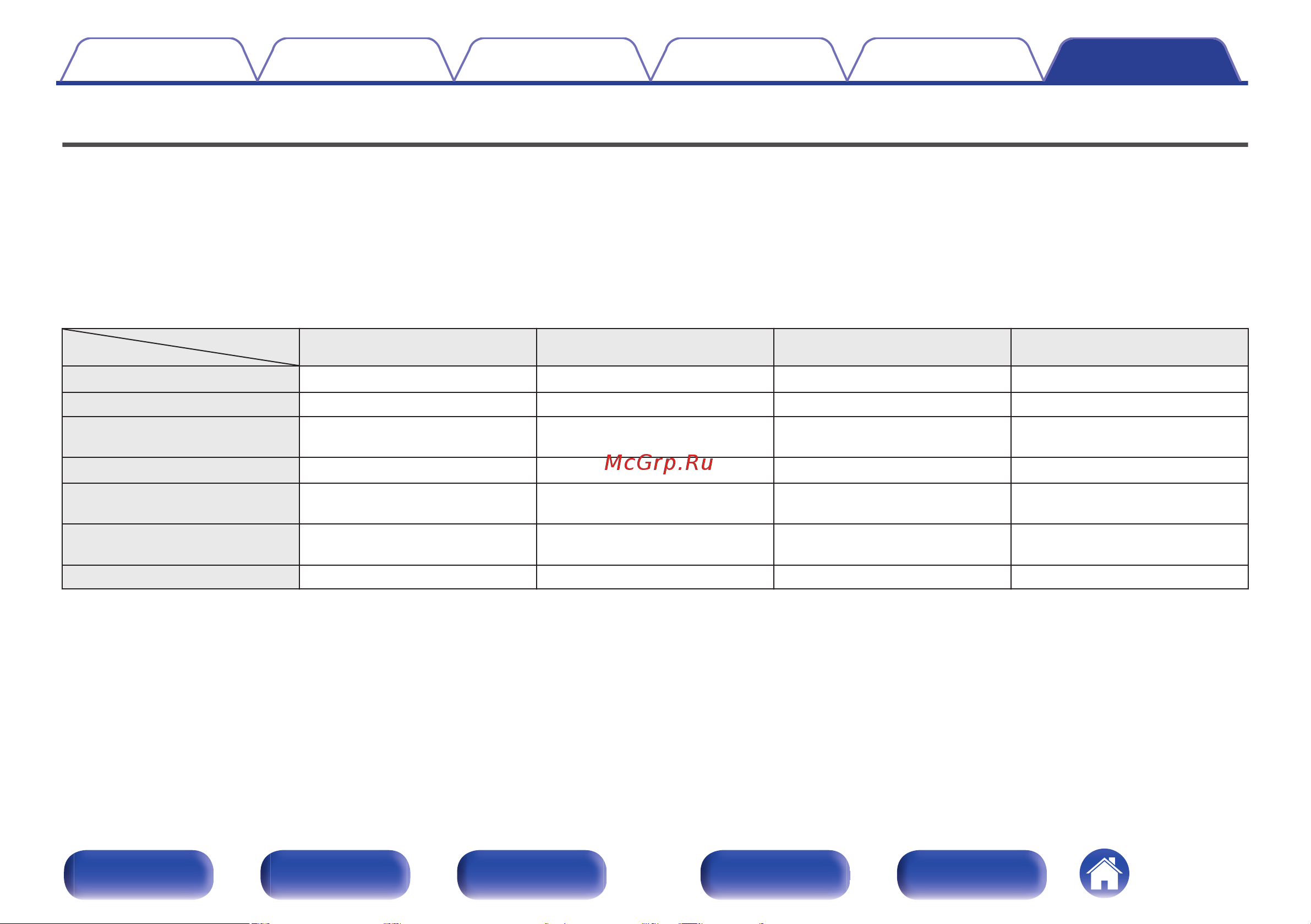 Denon AVR-S670H Руководство по эксплуатации онлайн [221/250] 881080