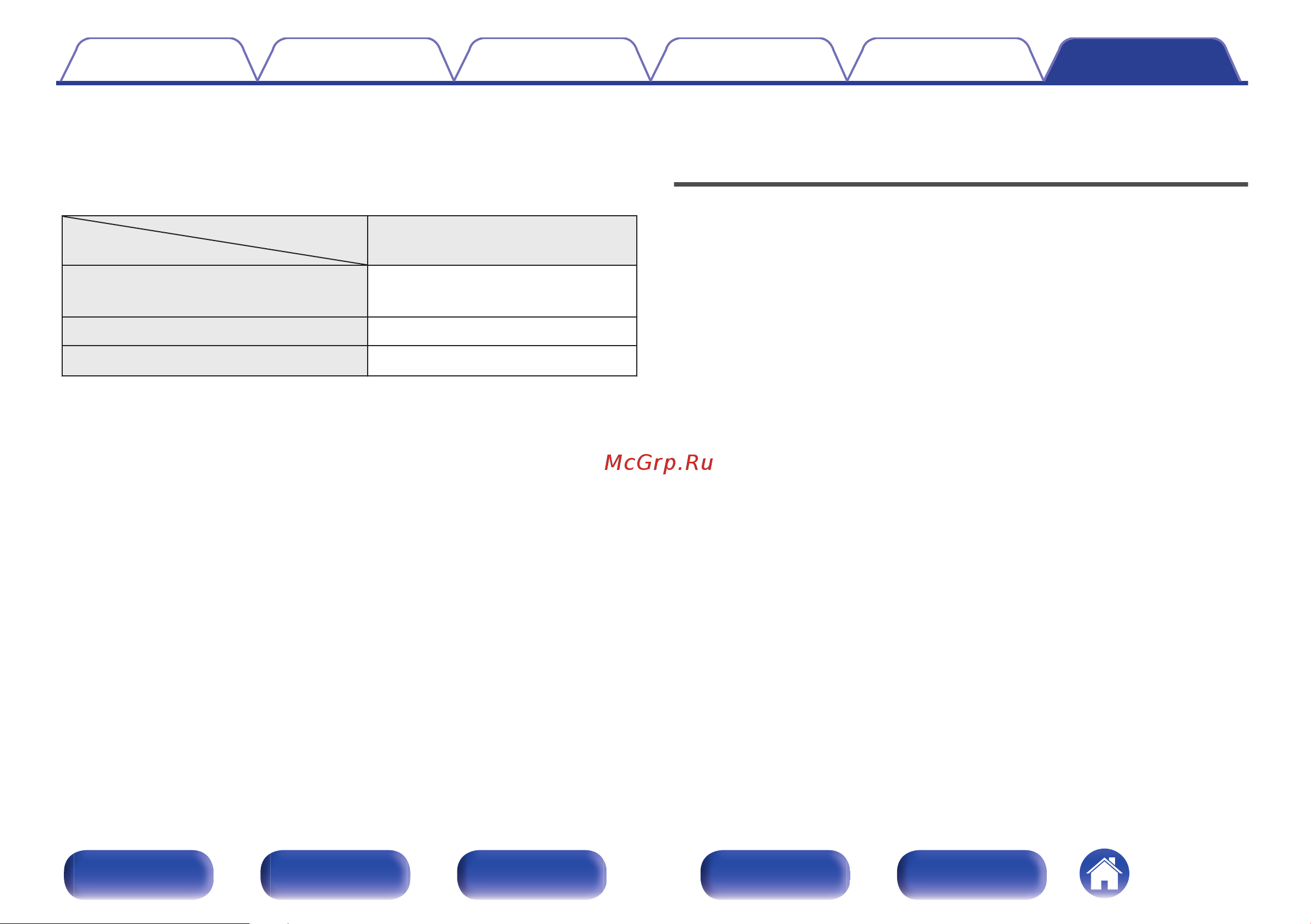 Denon AVR-S670H Руководство по эксплуатации онлайн [222/250] 881080