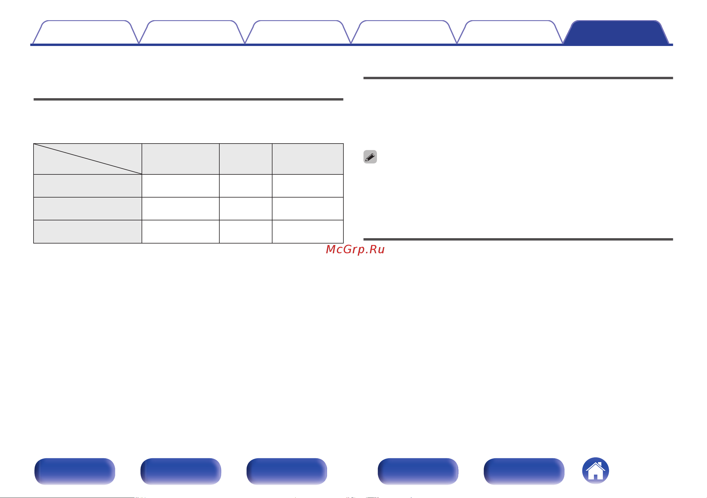 Denon AVR-S670H Руководство по эксплуатации онлайн [224/250] 881080