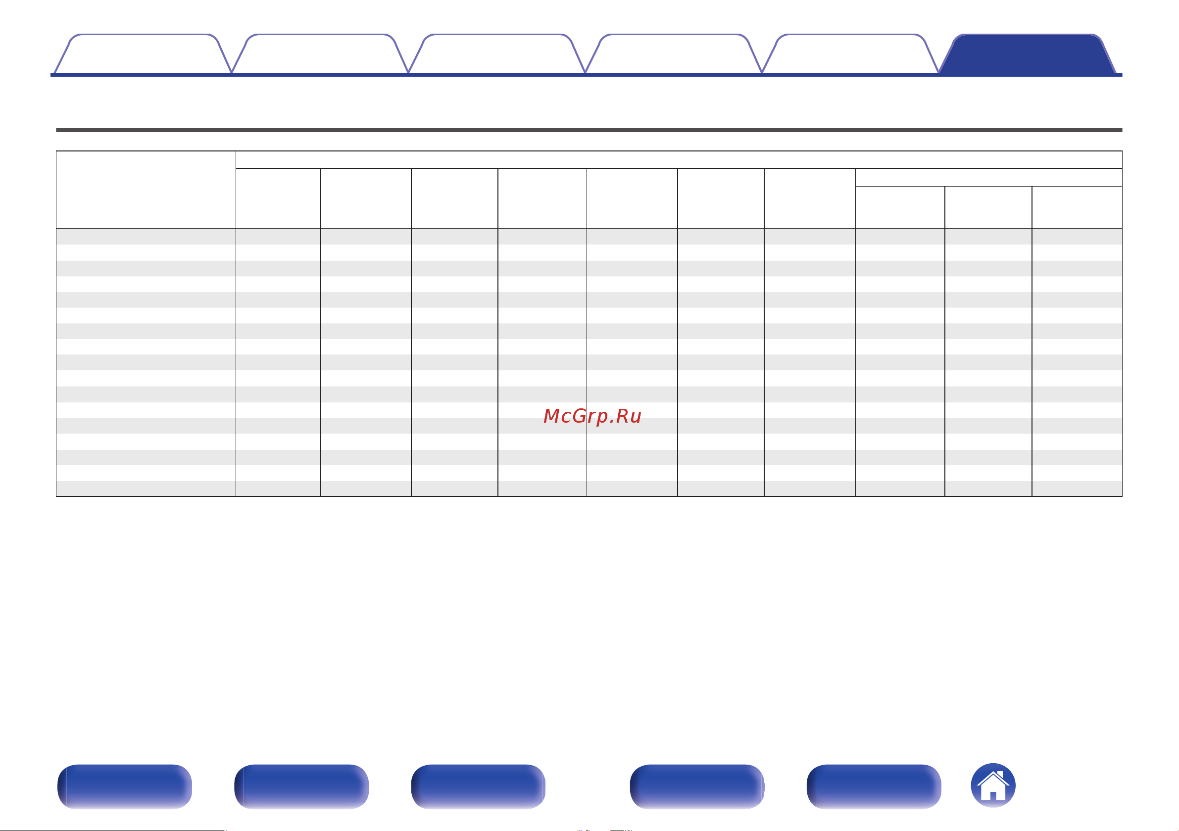 Denon AVR-S670H Руководство по эксплуатации онлайн [226/250] 881080