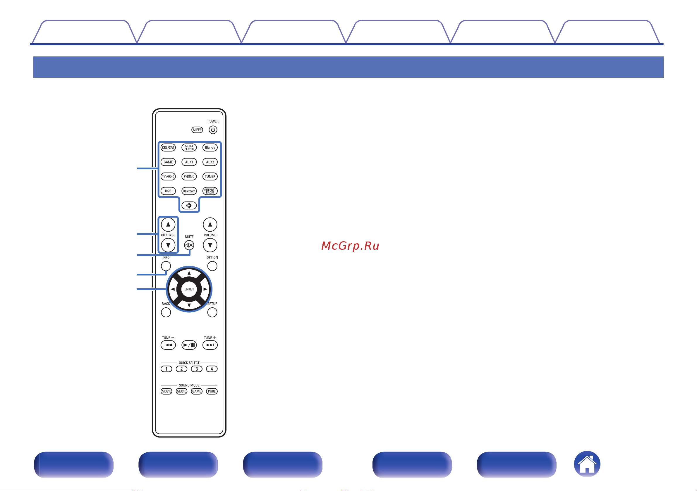 Denon AVR-S670H Руководство по эксплуатации онлайн [23/250] 881080
