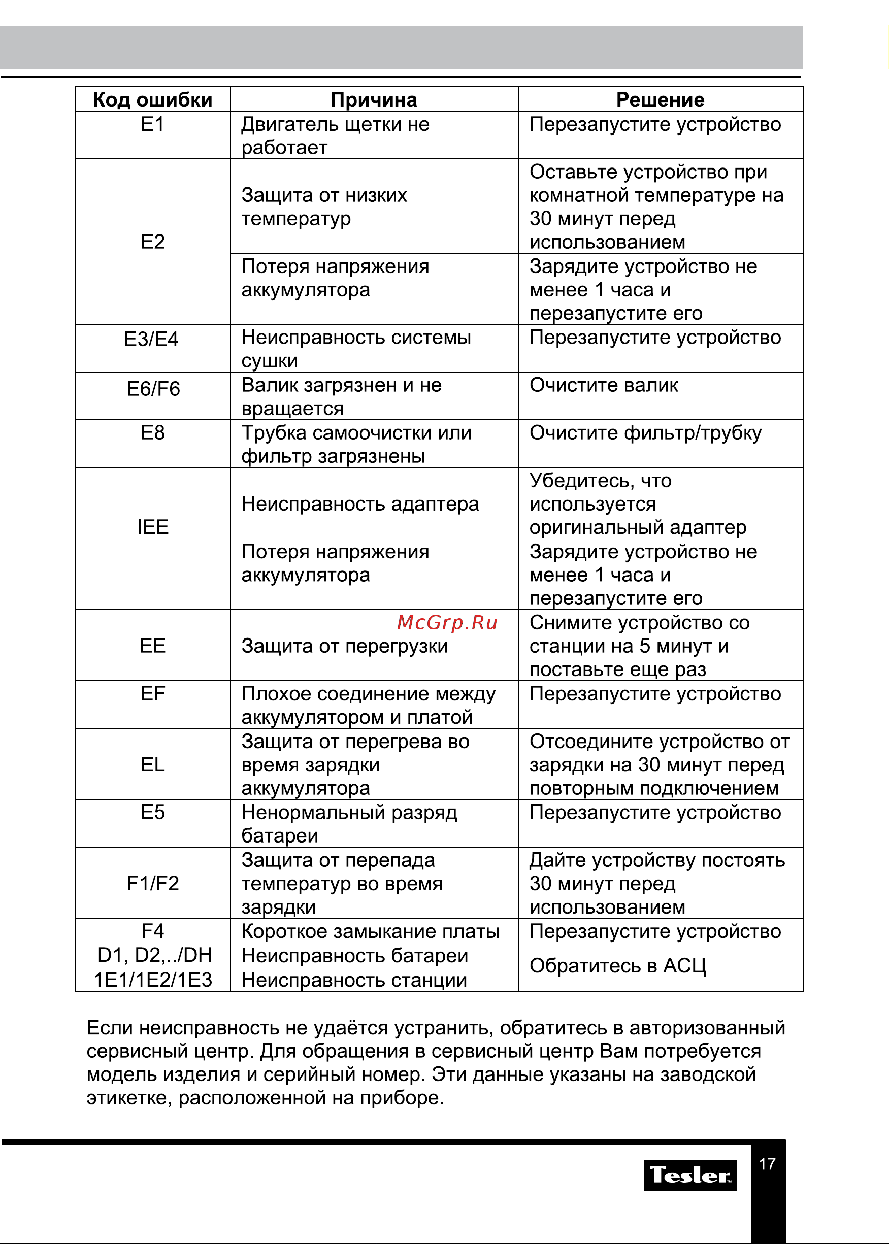 Tesler Pure Storm WD-7200 Руководство по эксплуатации онлайн [17/20] 881140