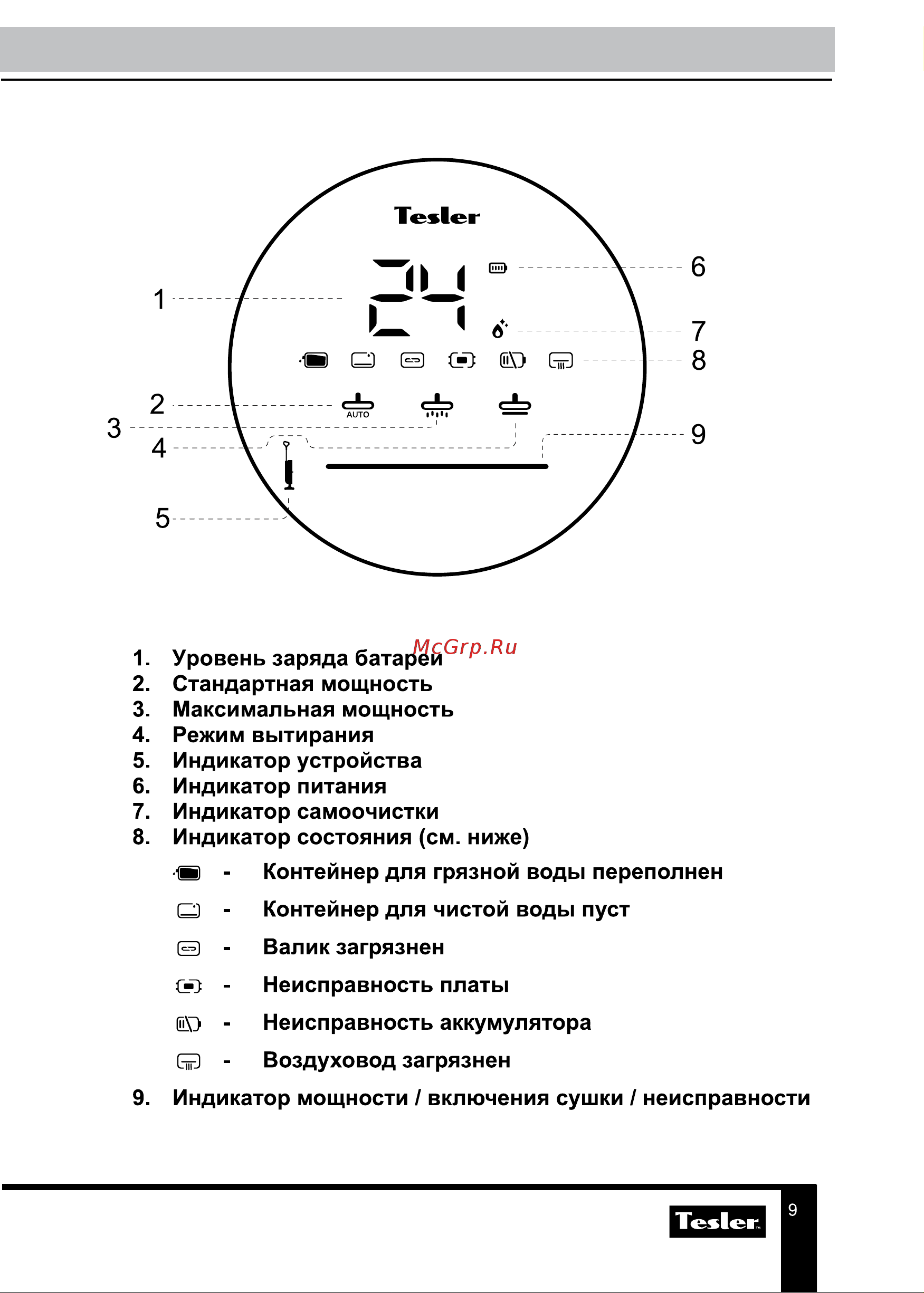 Tesler Pure Storm WD-7500 Руководство по эксплуатации онлайн [9/19] 881141