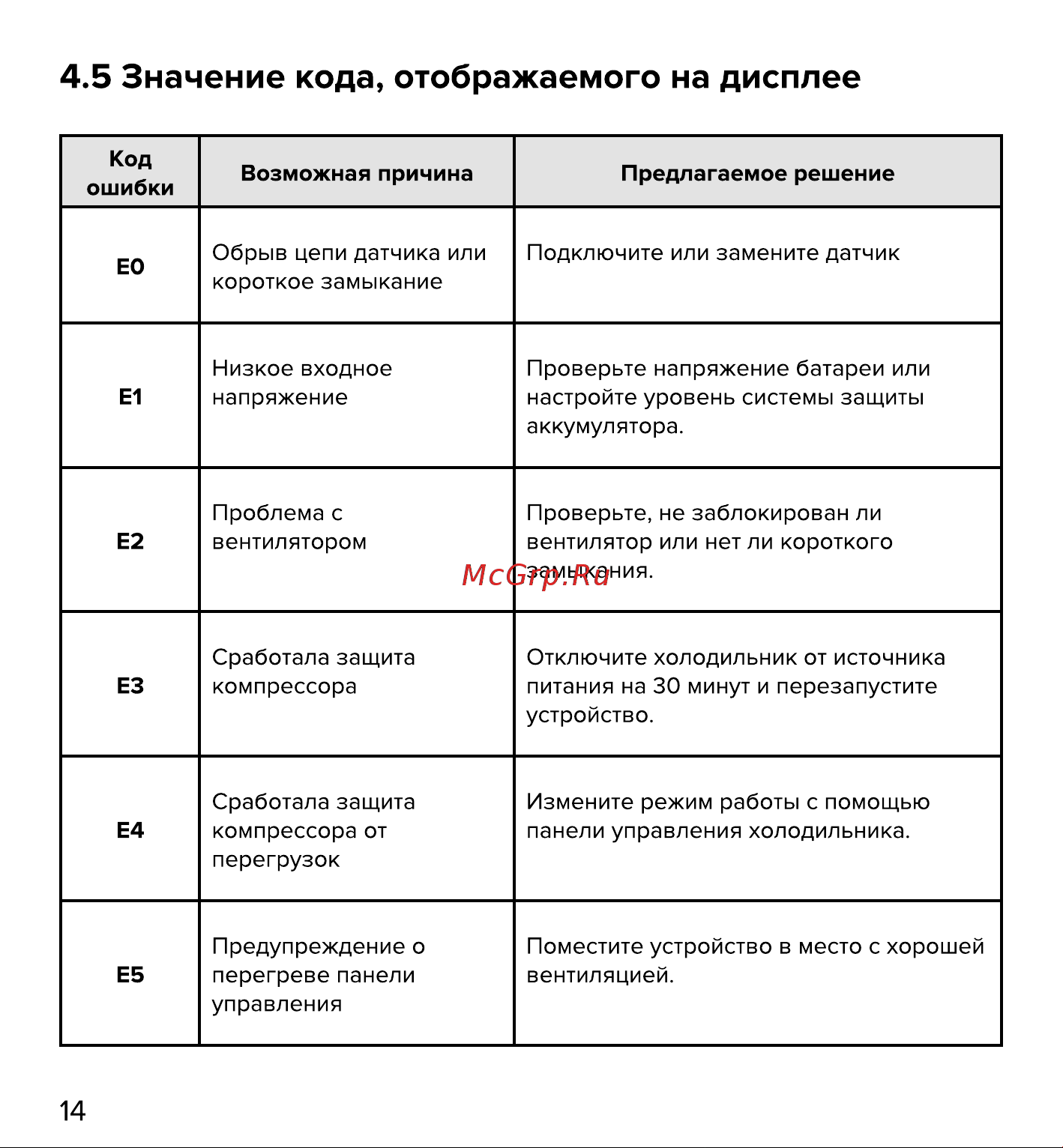 Libhof W-55DH Руководство по эксплуатации онлайн [14/27] 881199