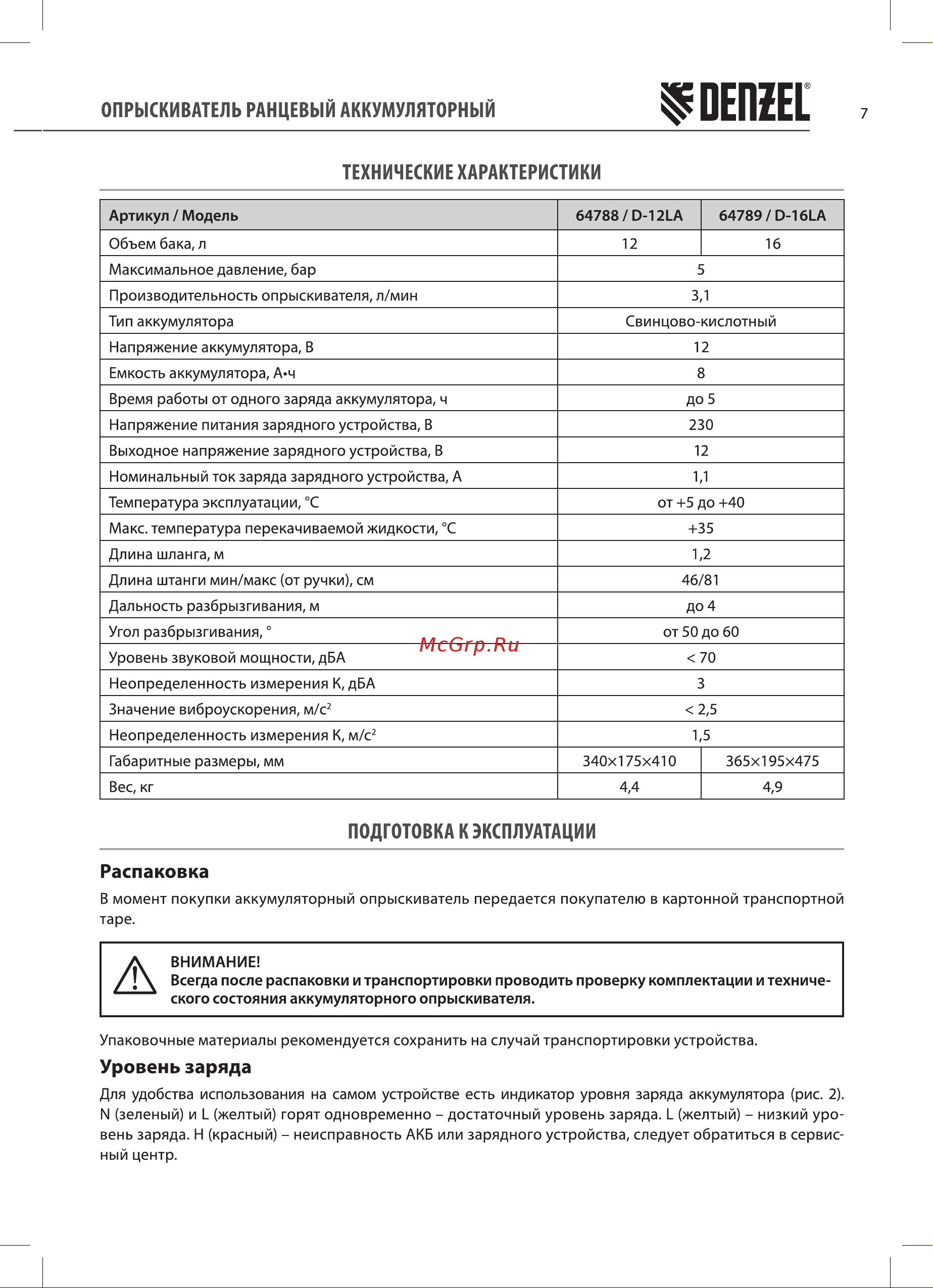 Denzel 881289 Руководство по эксплуатации онлайн [7/16] 881289