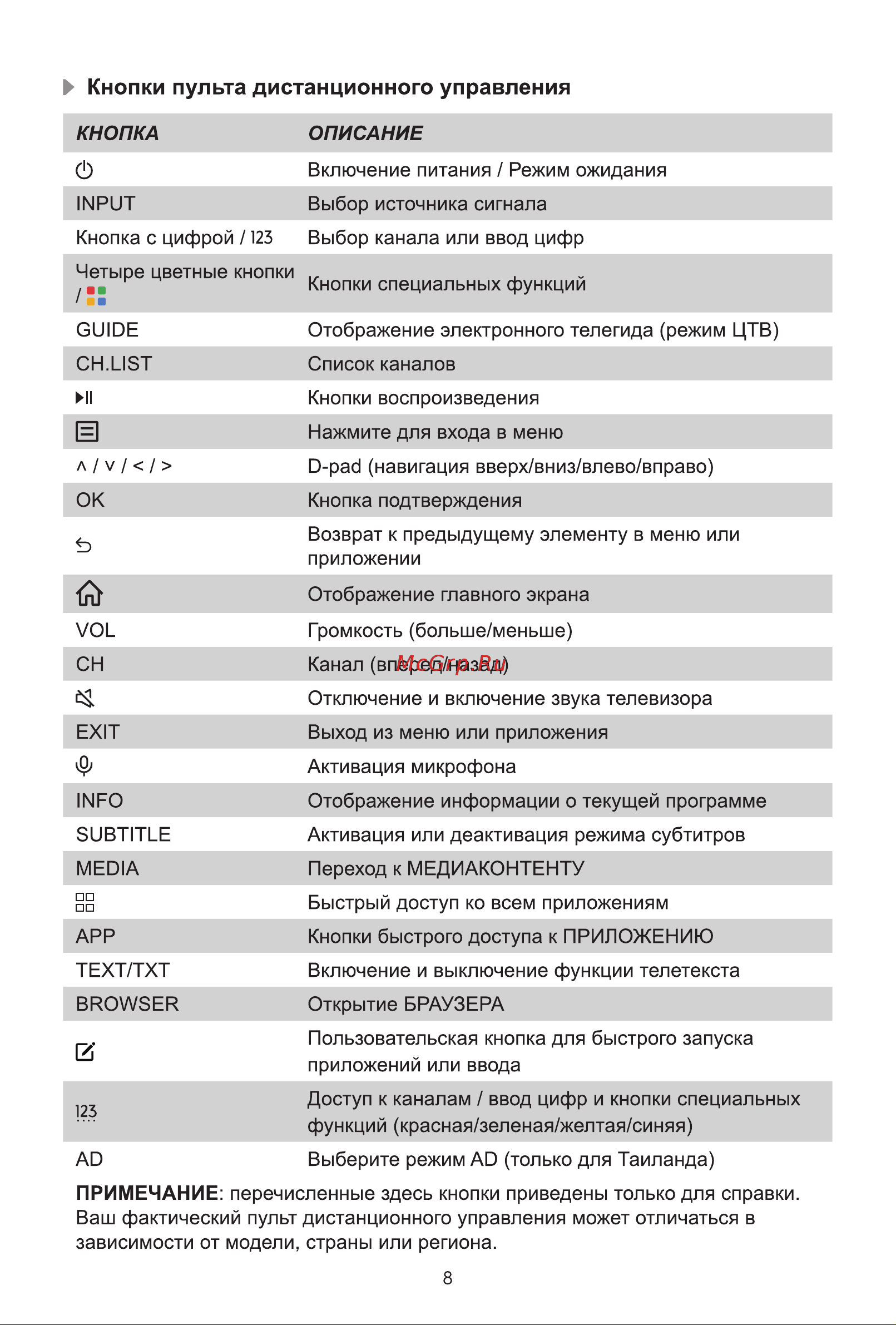 Hisense 100U7KQ Руководство по эксплуатации онлайн [14/19] 881342