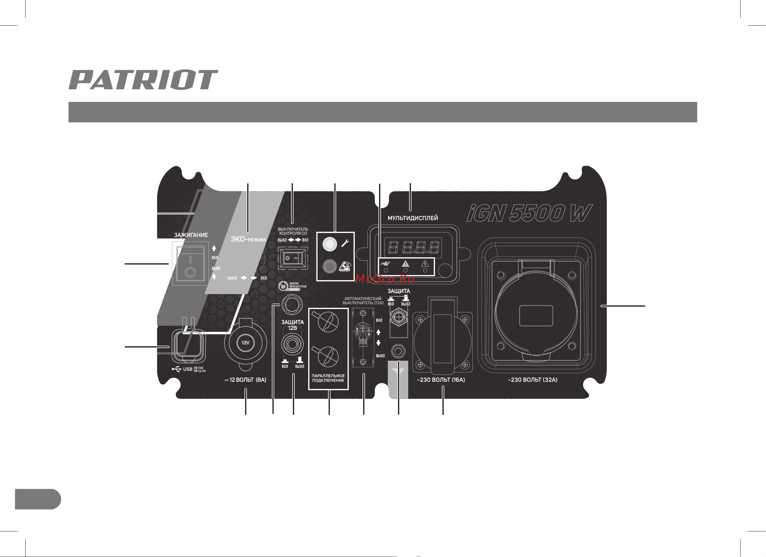 Patriot iGN 5500W Руководство по эксплуатации онлайн [10/40] 881370