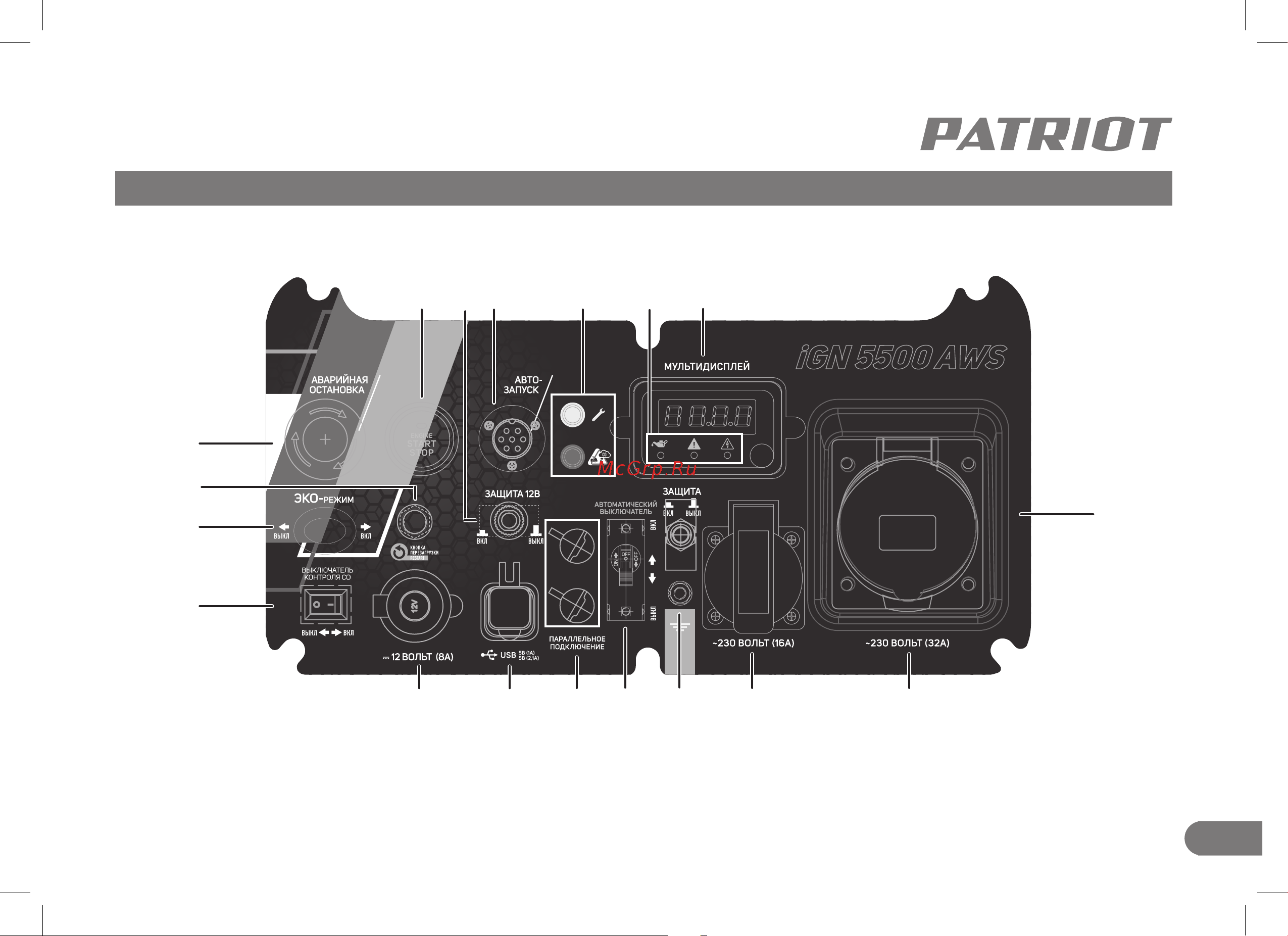 Patriot iGN 5500W Руководство по эксплуатации онлайн [11/40] 881370