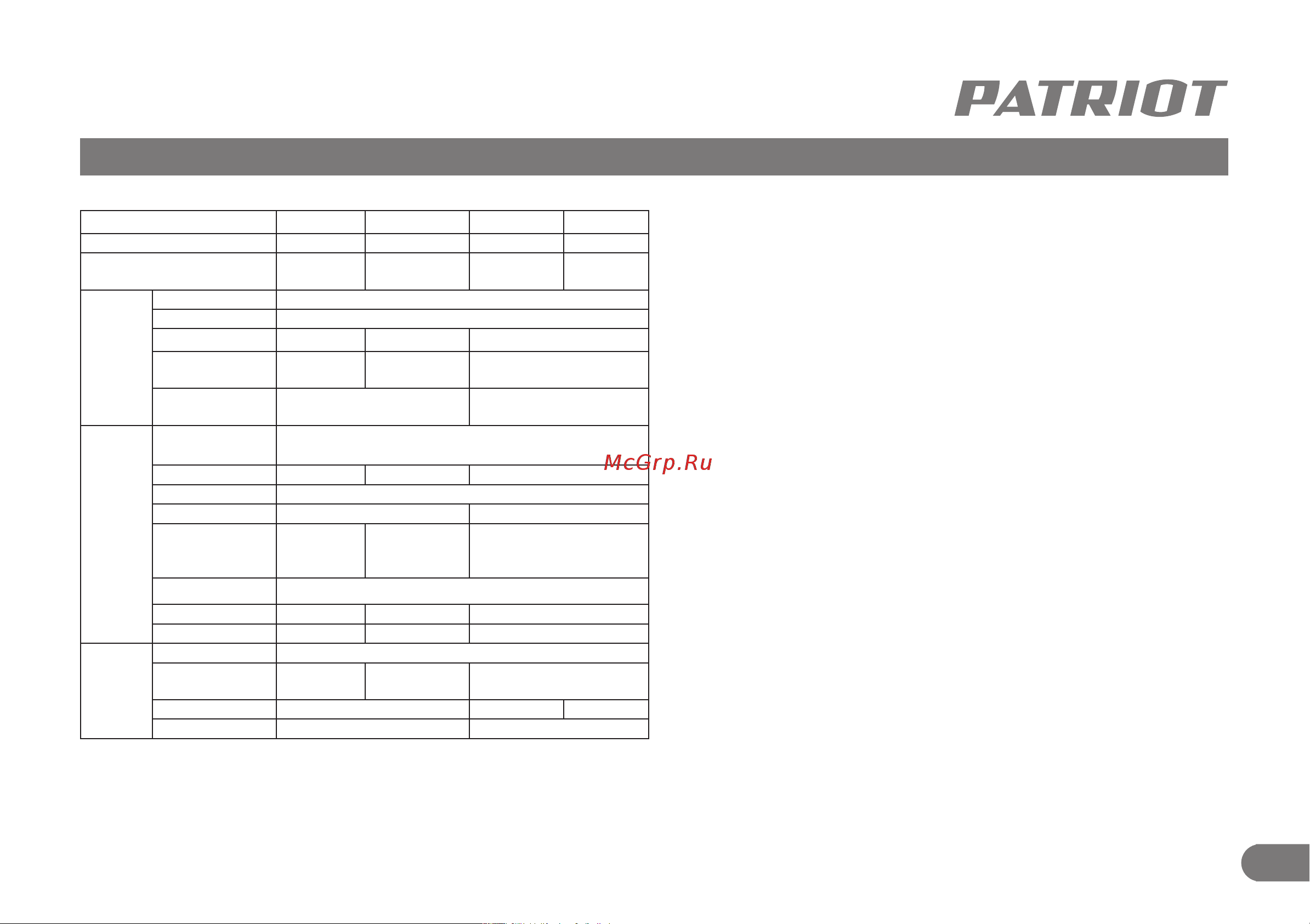 Patriot iGX 2800 Руководство по эксплуатации онлайн [5/31] 881377