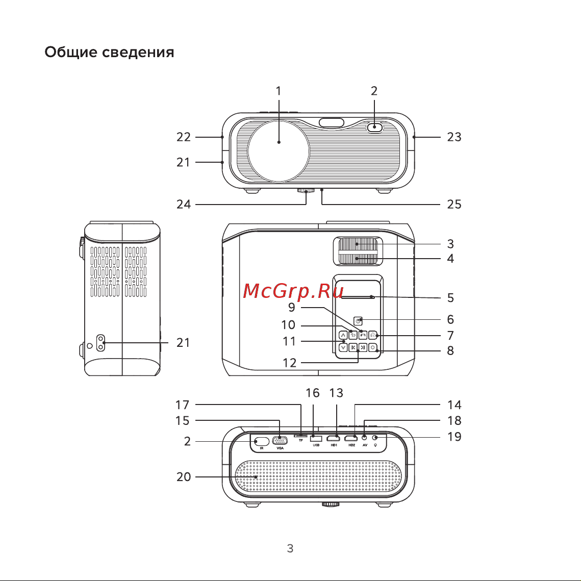 Rombica Multiverse LX1 MPR-L550 Руководство по эксплуатации онлайн [3/16] 881502