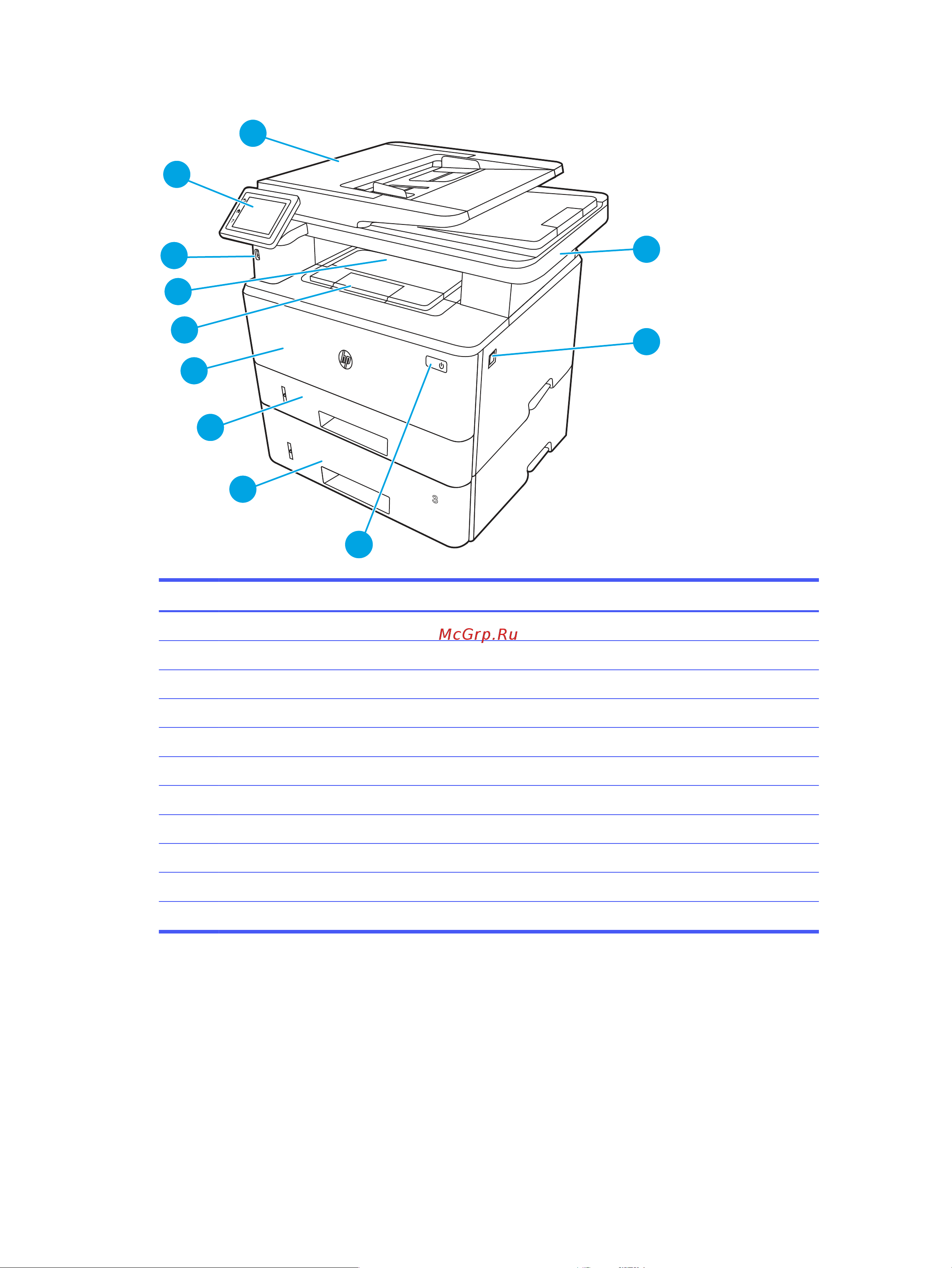 HP LaserJet Pro 4103dw (2Z627A) Руководство по эксплуатации онлайн [14/226] 881510