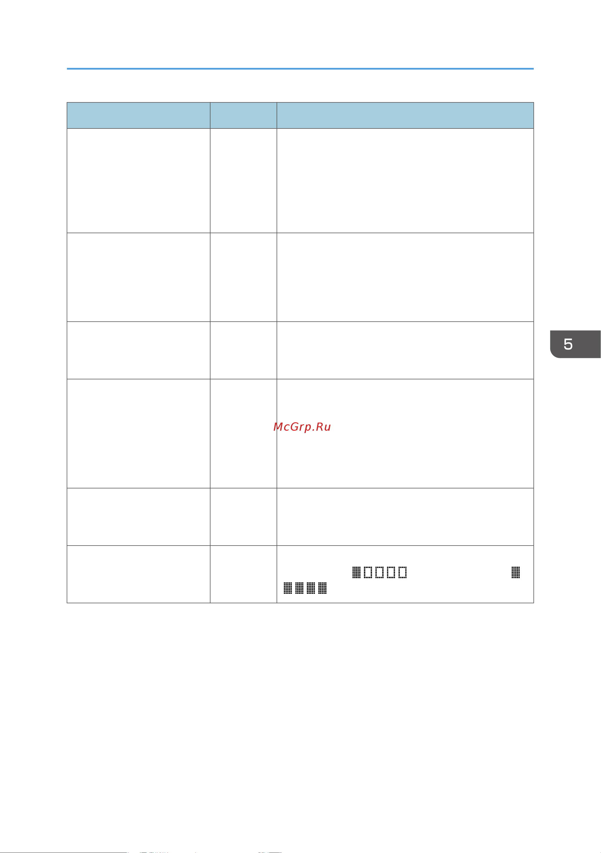 Ricoh M C251FW Руководство по эксплуатации онлайн [143/484] 881648