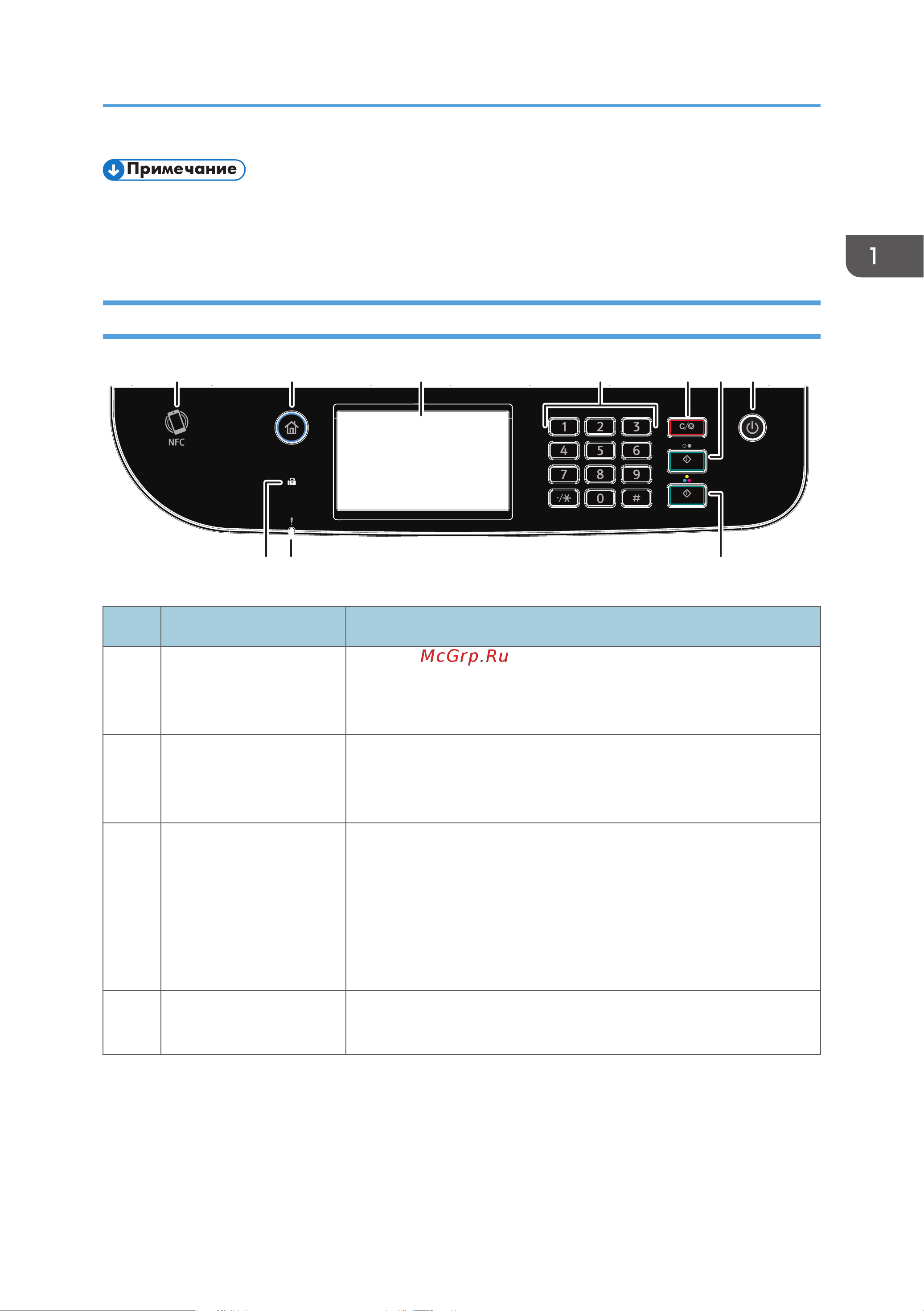 Ricoh M C251FW Руководство по эксплуатации онлайн [25/484] 881648