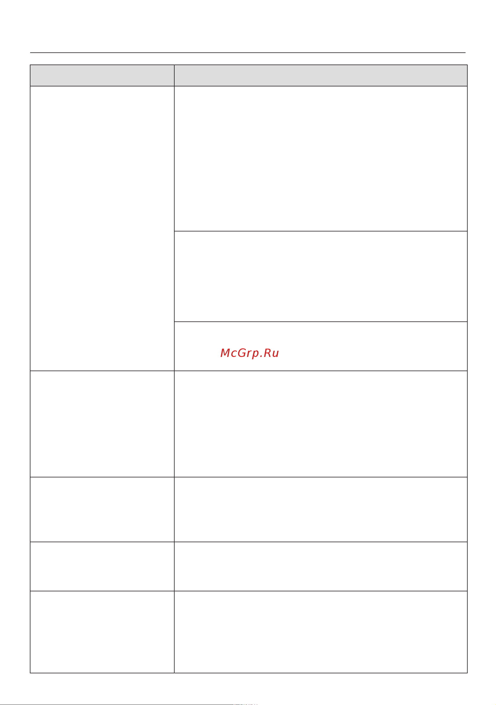 Miele H 7464 BPX OBSW Руководство по эксплуатации онлайн [116/145] 881775