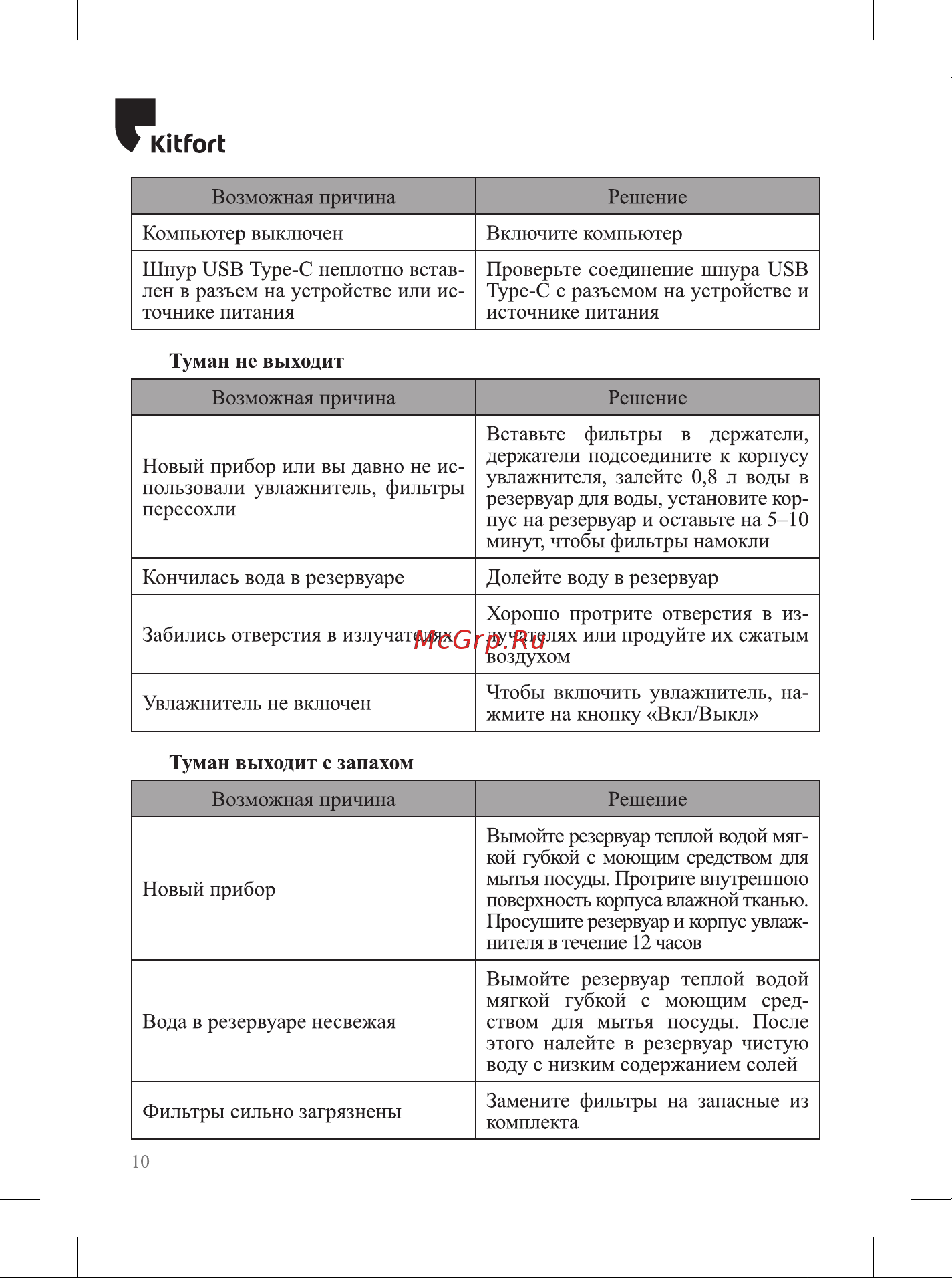 Kitfort КТ-2898 Руководство по эксплуатации онлайн [10/16] 881859