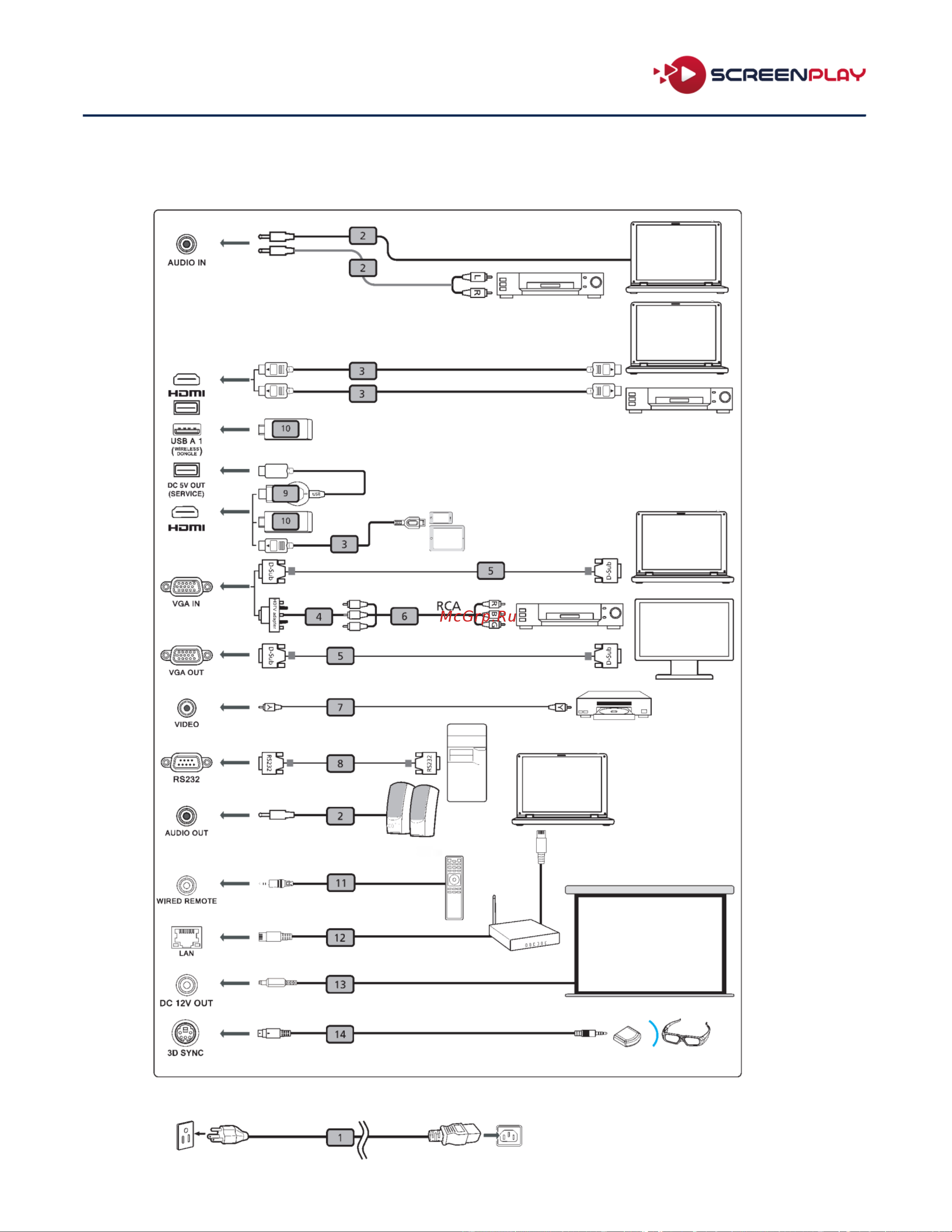 InFocus SP124 ScreenPlay DLP/4000 лм/XGA/1,94-2,16:1/HDMI/3W/белый Руководство по эксплуатации онлайн [29/87] 881887