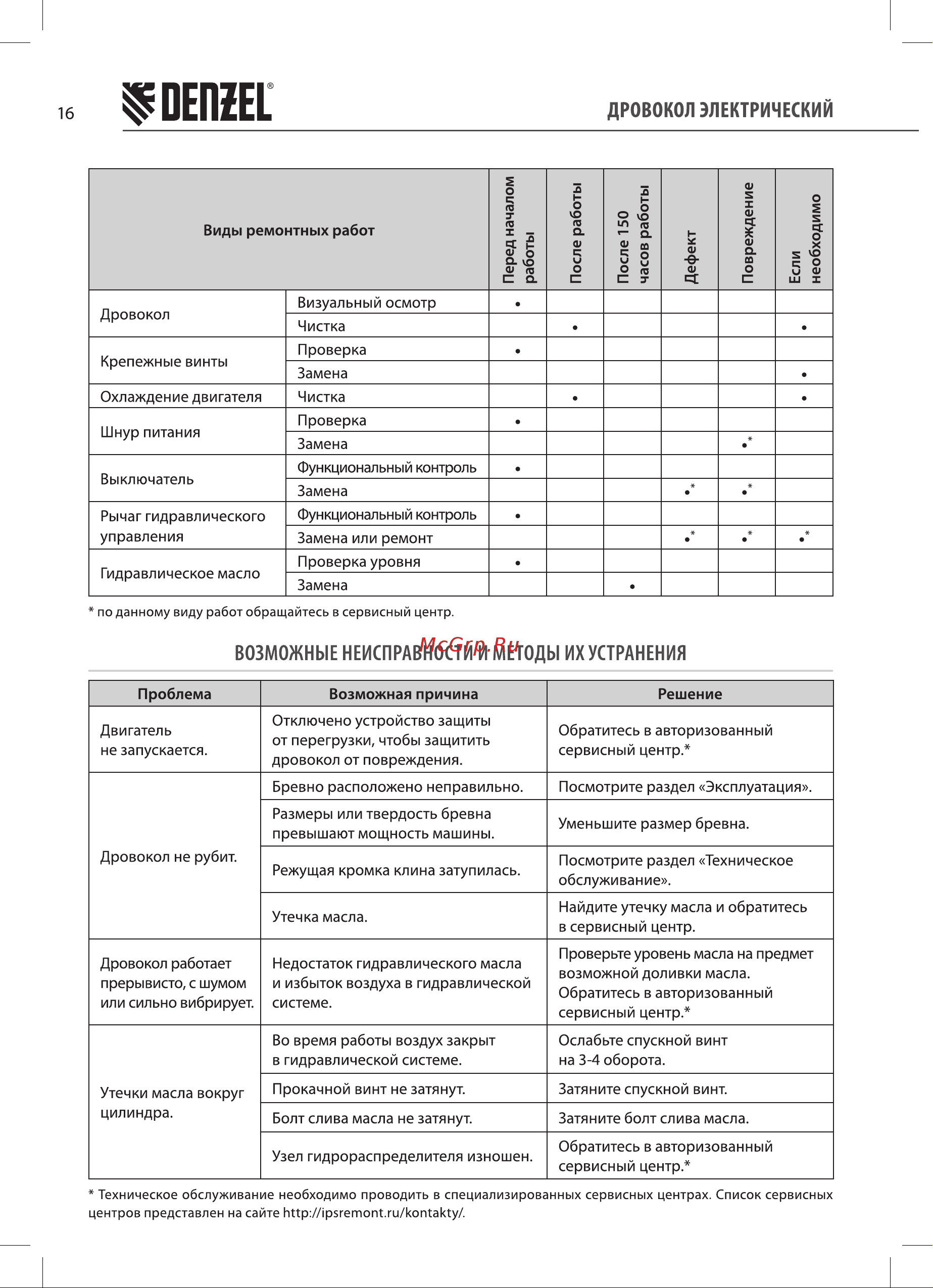 Denzel ELS7T-52 Руководство по эксплуатации онлайн [16/24] 881894