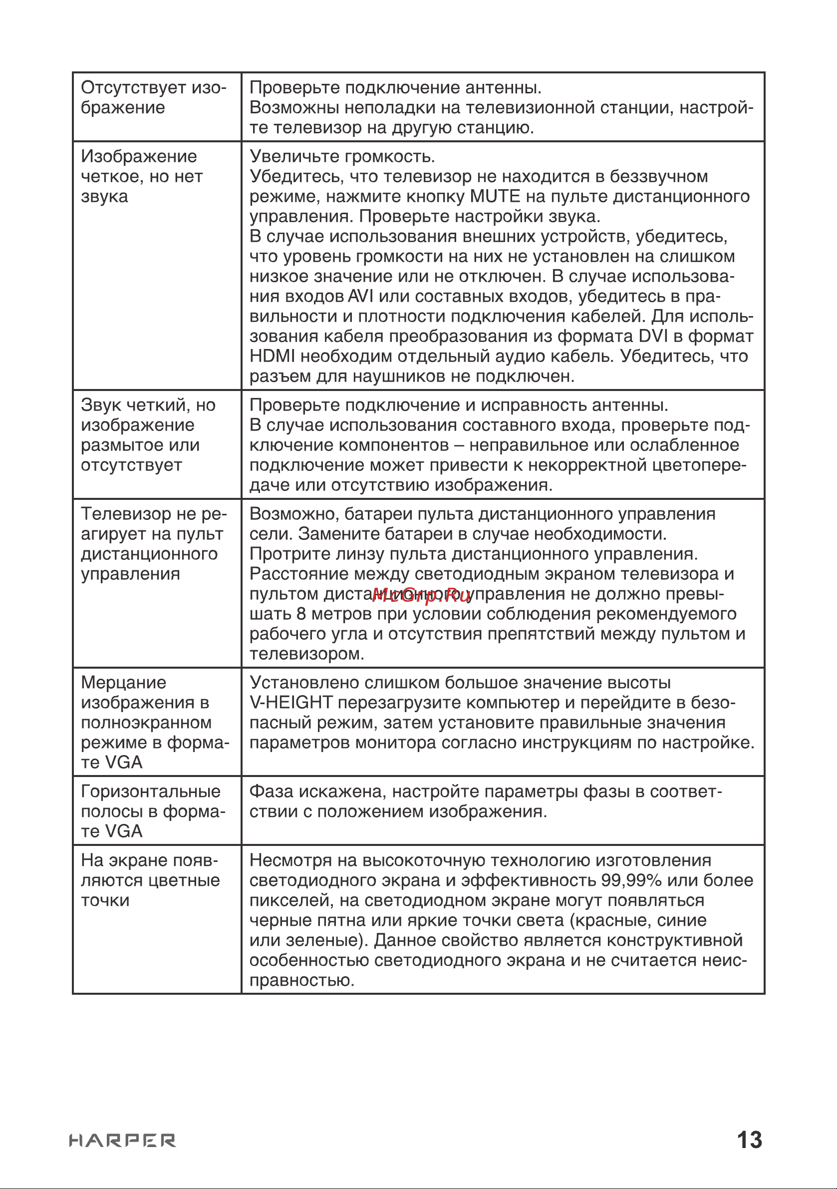 Harper 55U771TS Руководство по эксплуатации онлайн [13/20] 881915