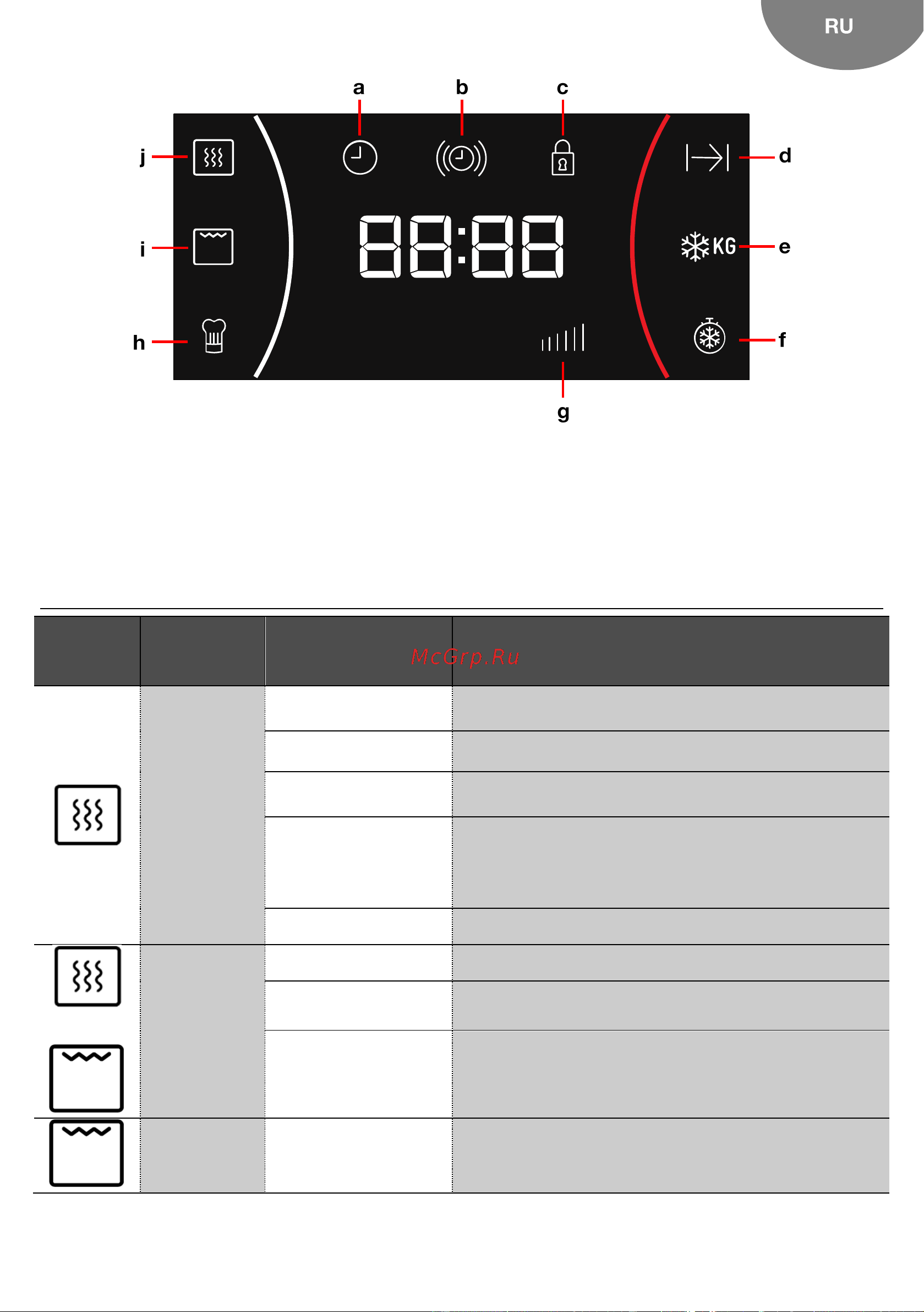 Teka ML 8220 BIS L WHITE MARBLE Руководство по эксплуатации онлайн [13/38] 881970