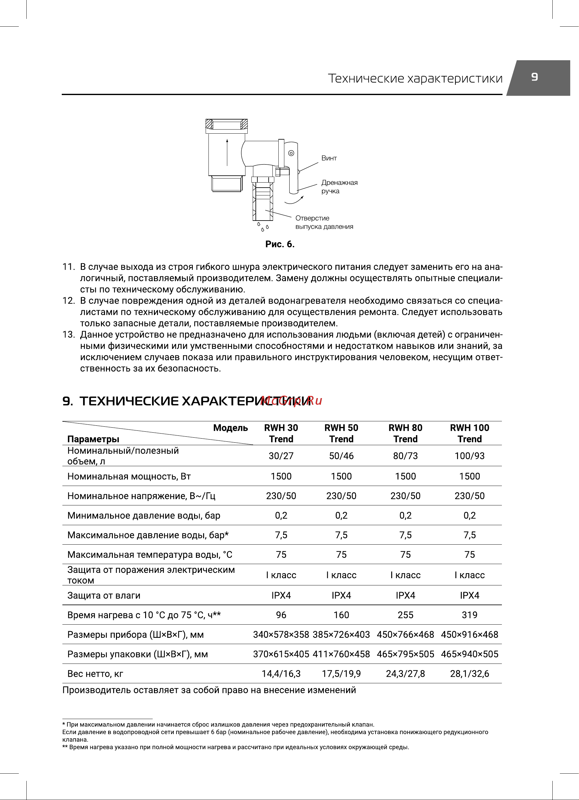Royal Thermo RWH 30 Trend Руководство по эксплуатации онлайн [9/20] 882012