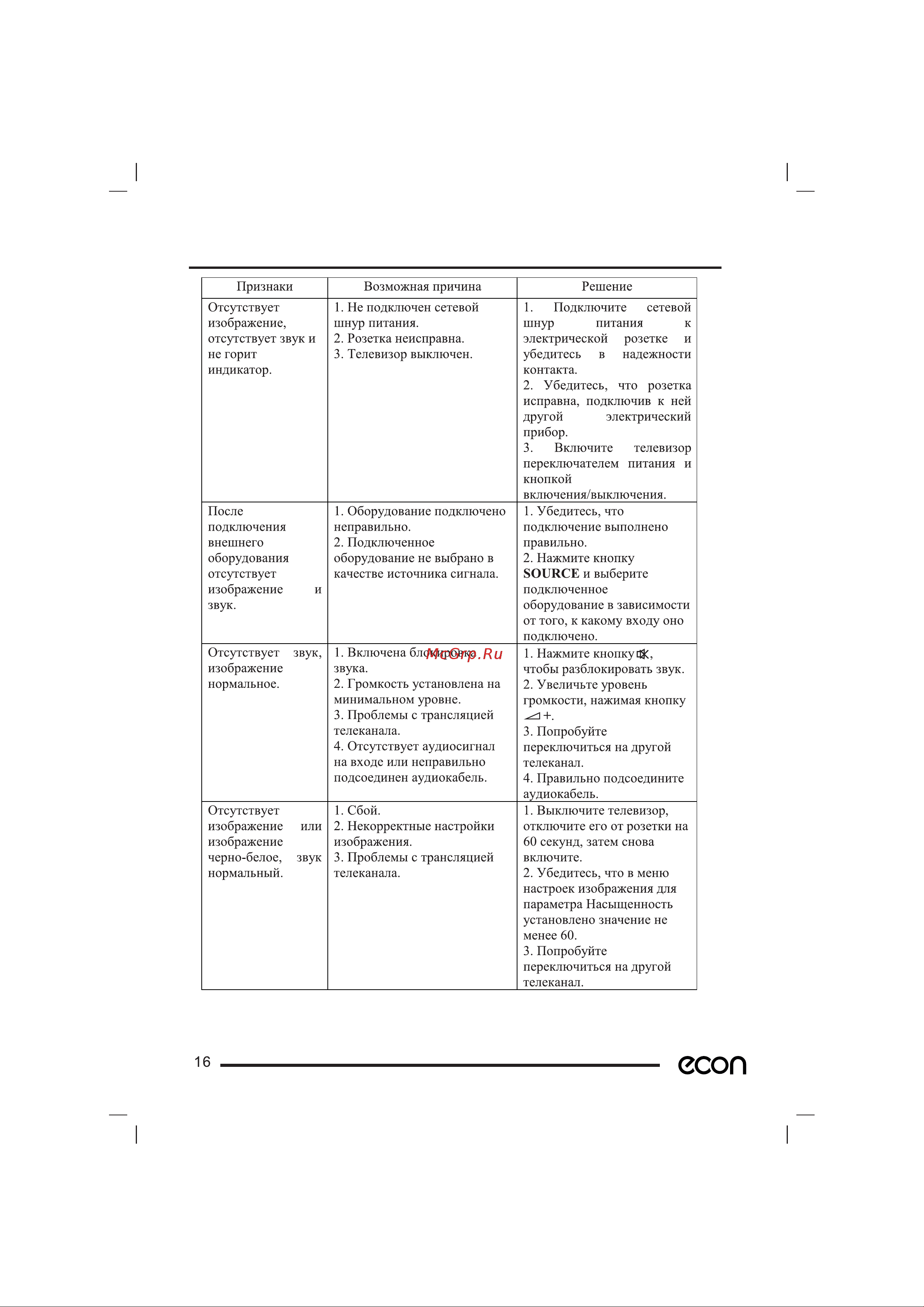 ECON EX-32HT019B Руководство по эксплуатации онлайн [19/24] 882015