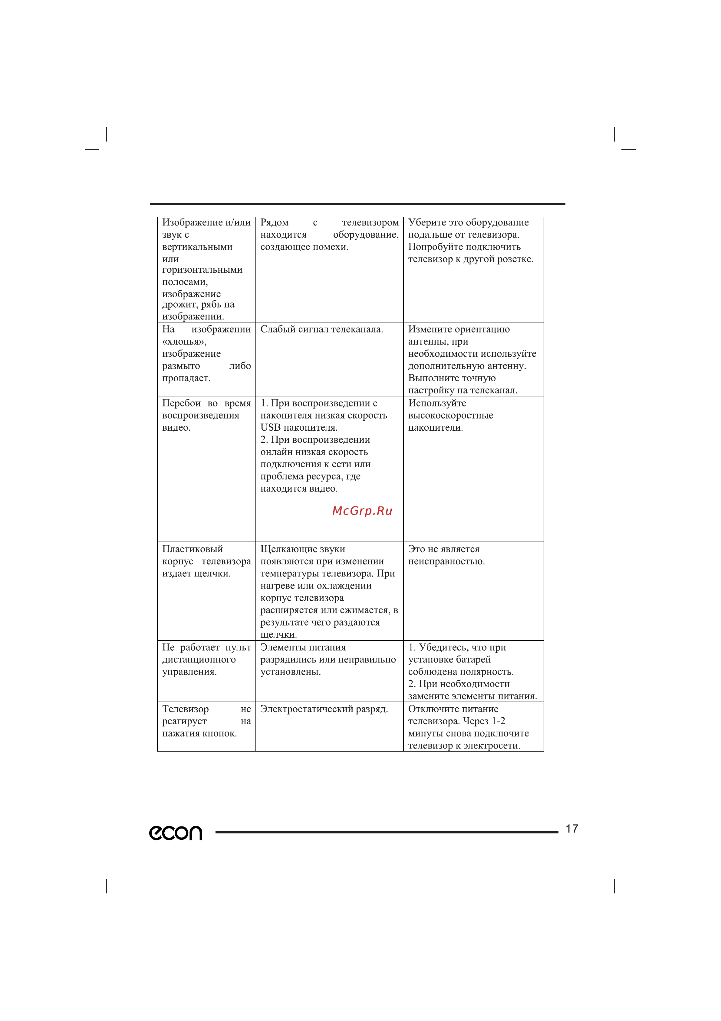 ECON EX-32HT019B Руководство по эксплуатации онлайн [20/24] 882015