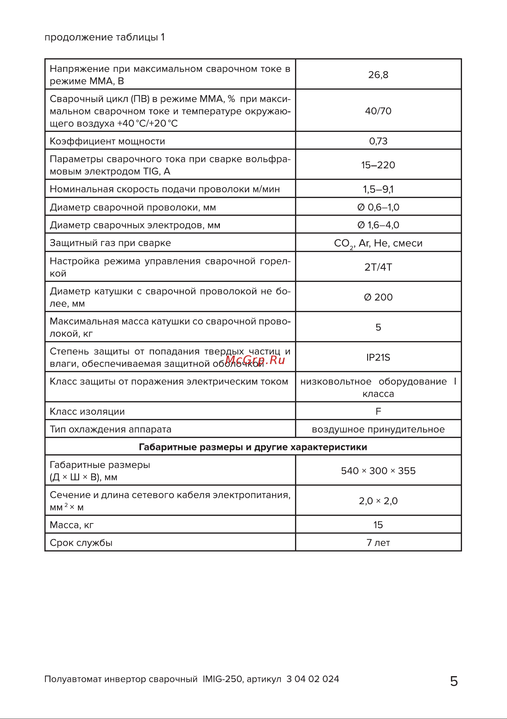 Кратон IMIG-250 Руководство по эксплуатации онлайн [5/54] 882165