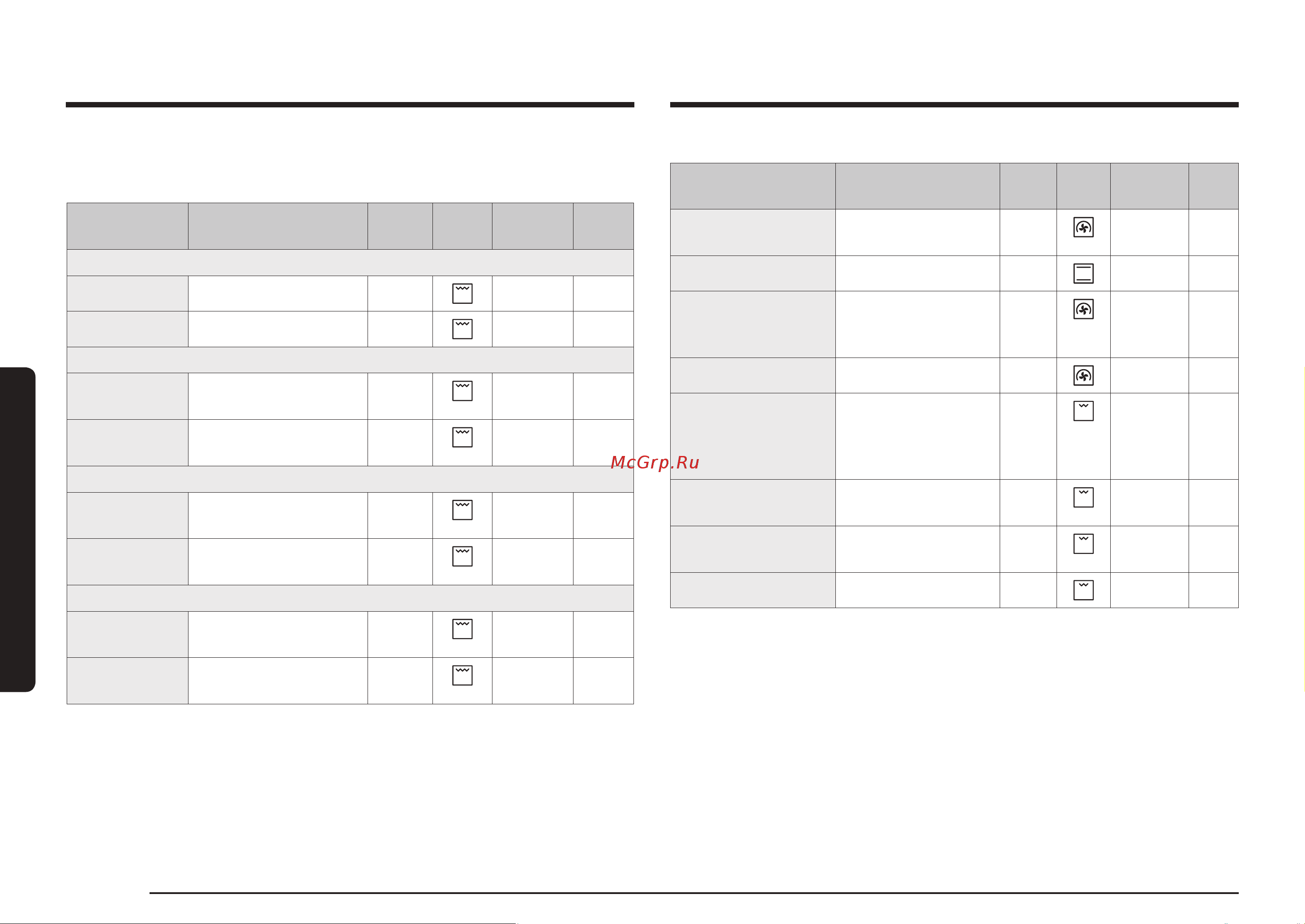 Samsung NV7B4225ZAK/WT Руководство по эксплуатации онлайн [40/250] 882209