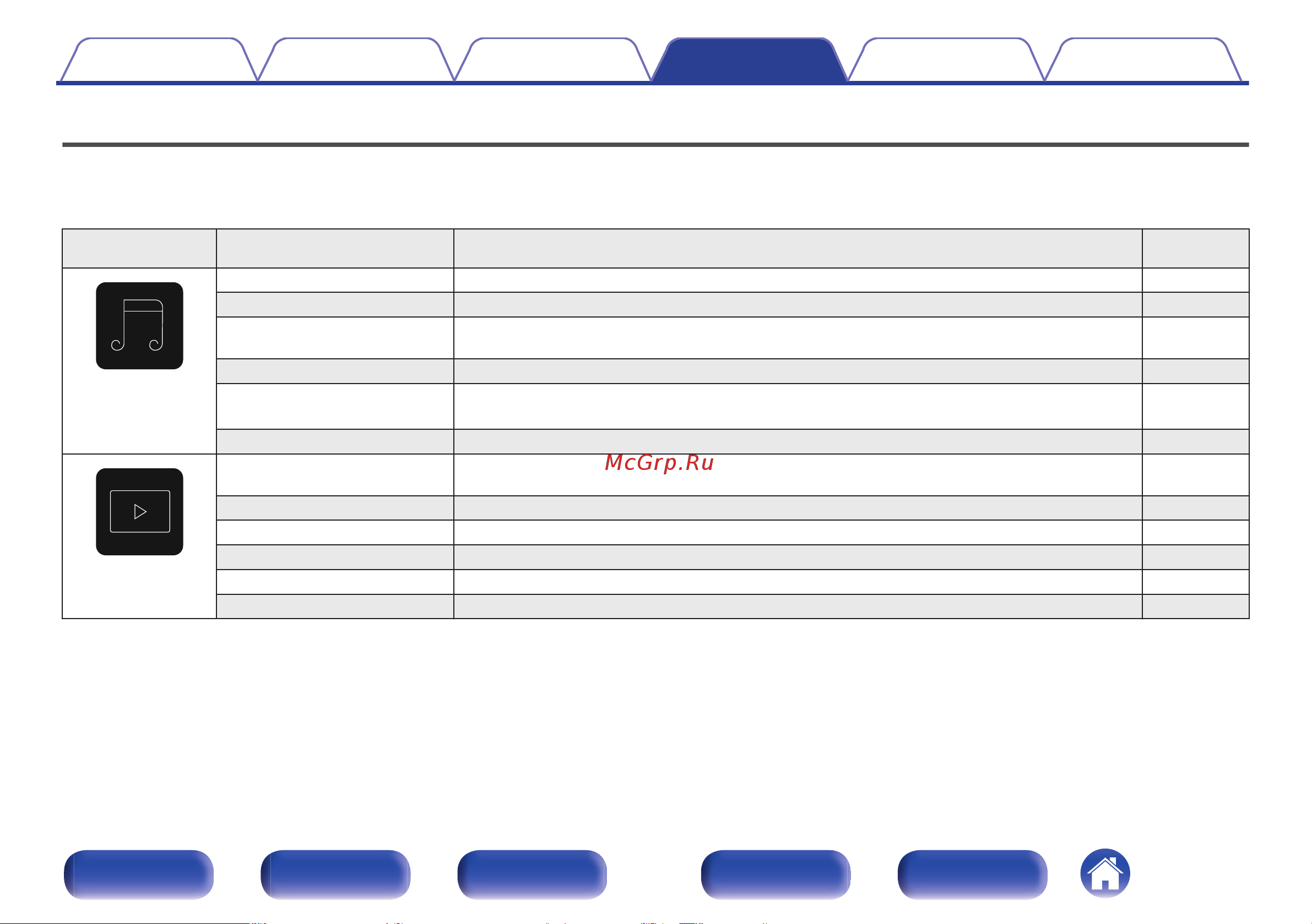 Denon AVR-X1800H Руководство по эксплуатации онлайн [167/306] 882301