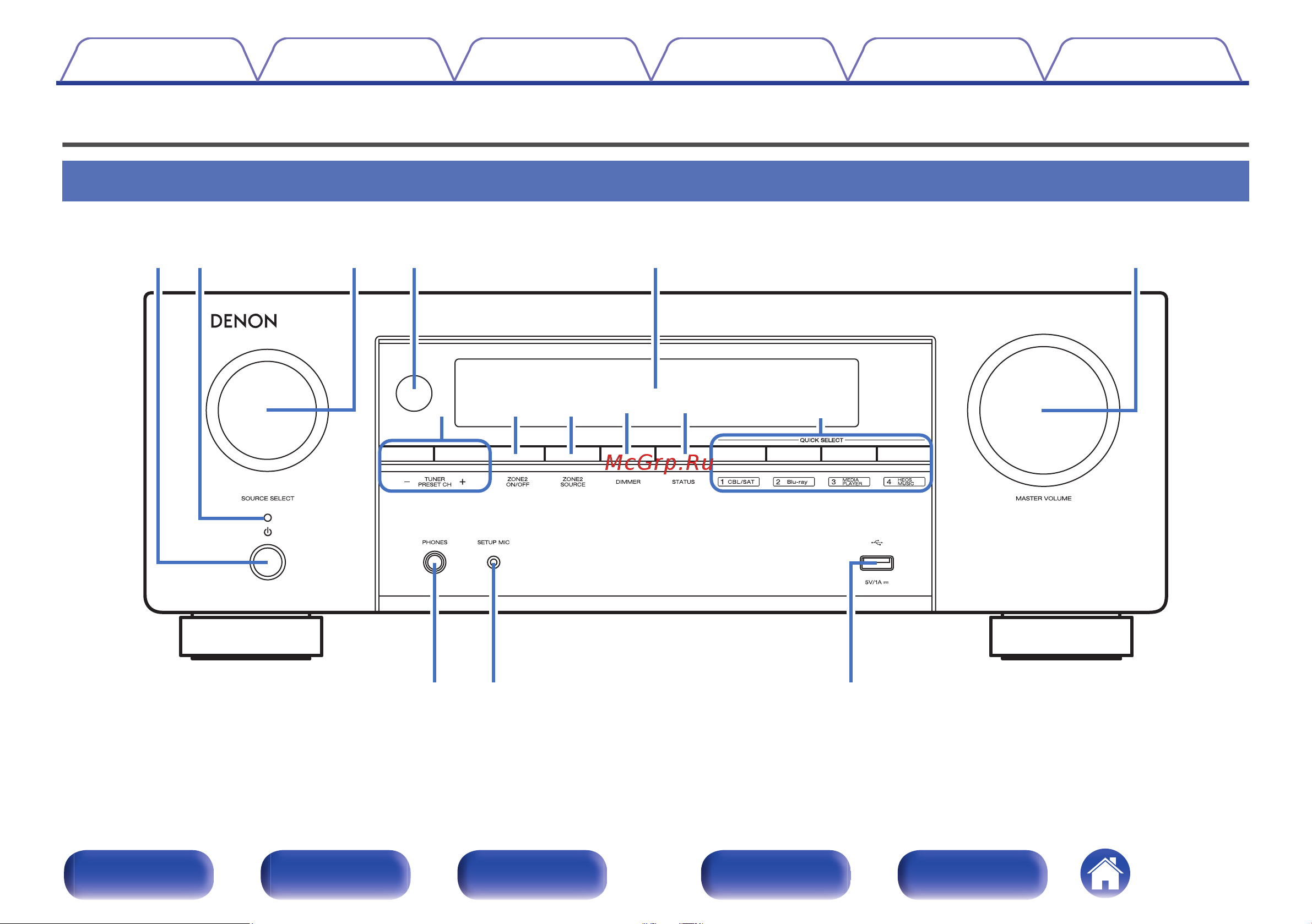 Denon AVR-X1800H Руководство по эксплуатации онлайн [18/306] 882301