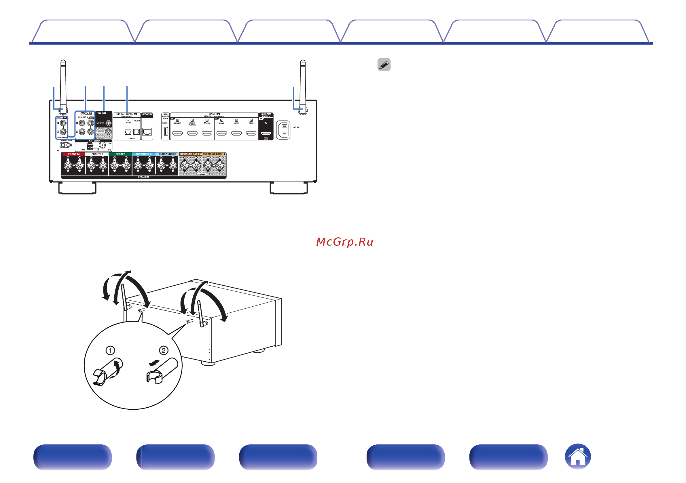 Denon AVR-X1800H Руководство по эксплуатации онлайн [24/306] 882301