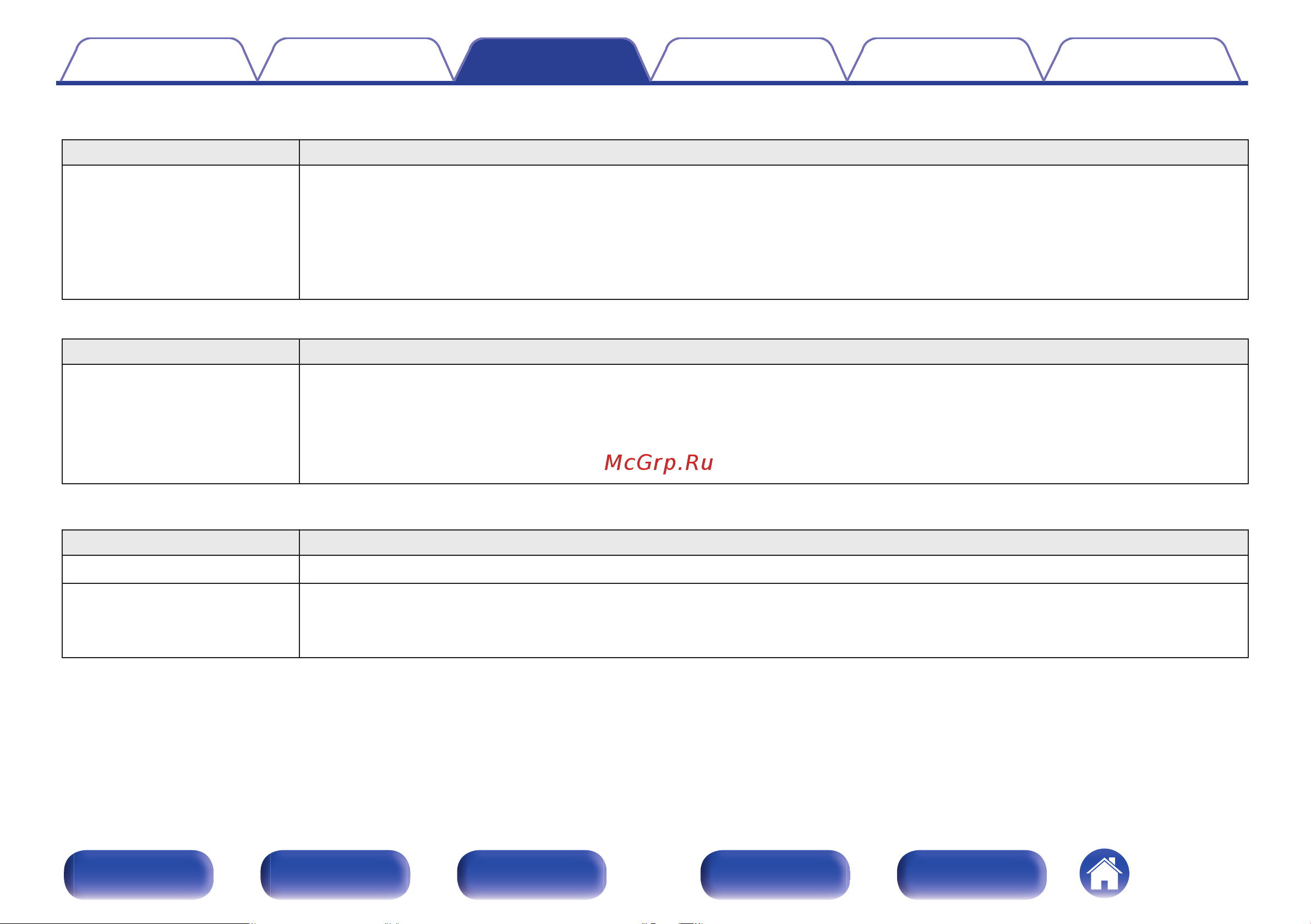 Denon AVC-X3800H Руководство по эксплуатации онлайн [125/320] 882302