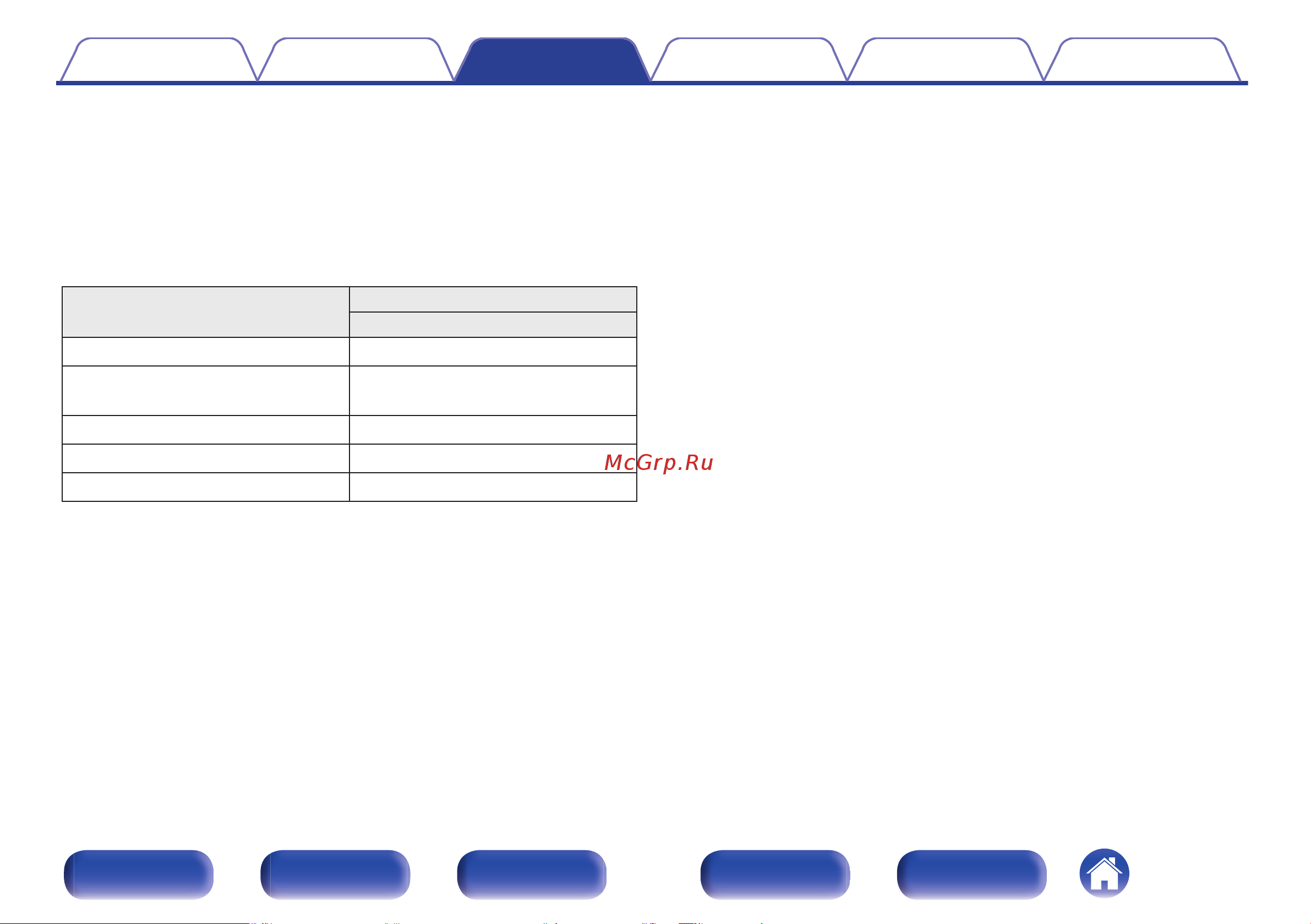 Denon AVC-X3800H Руководство по эксплуатации онлайн [148/320] 882302