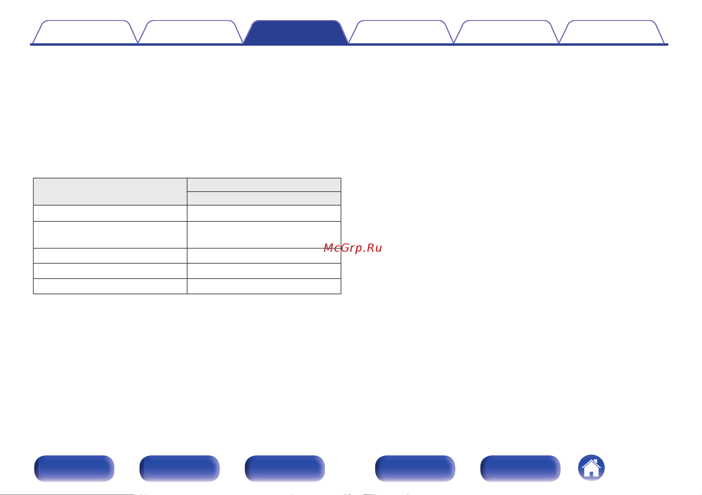 Denon AVC-X3800H Руководство по эксплуатации онлайн [150/320] 882302